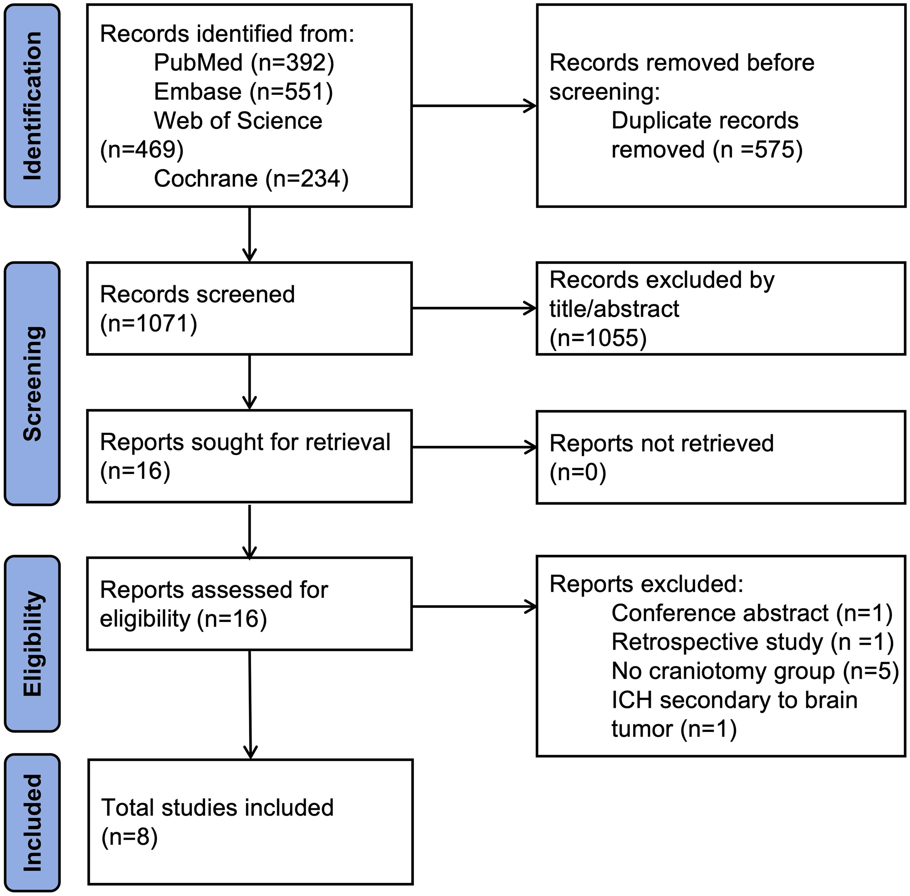 Study selection process presented in the PRISMA (Preferred Reporting Items for Systematic Reviews and Meta-analyses) flow diagram.