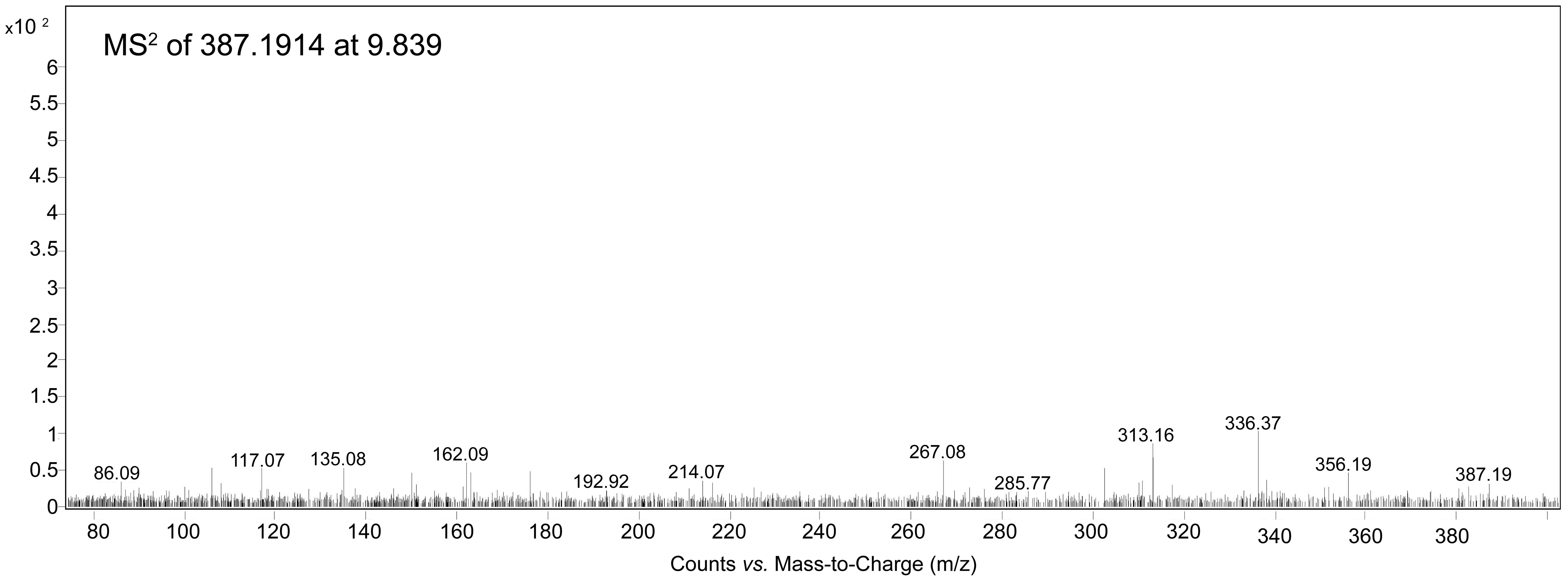 The product ion spectra of metabolite M4.