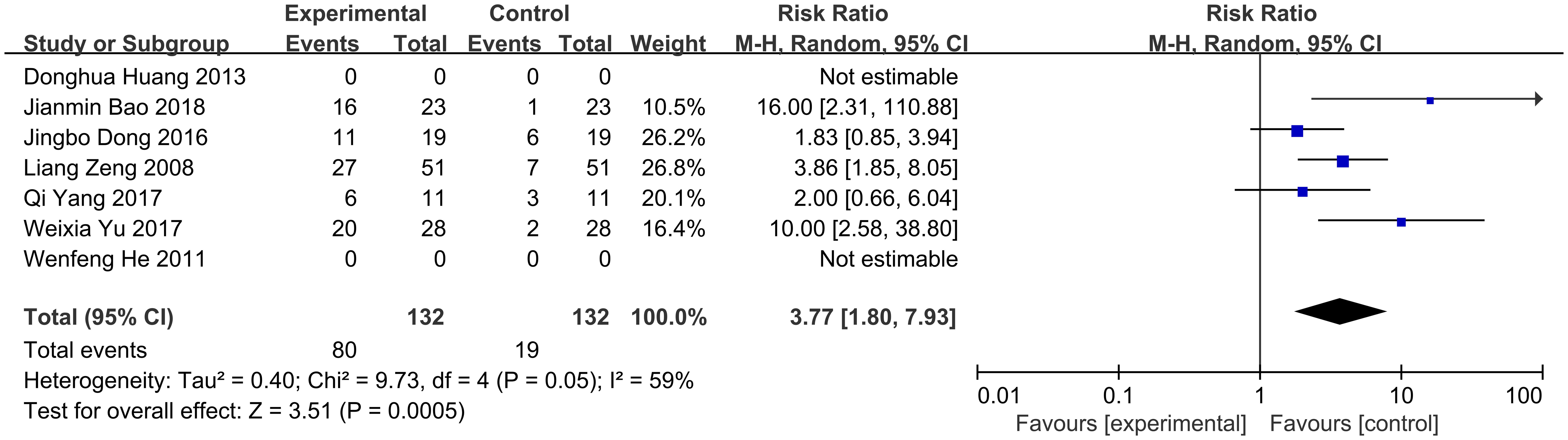 Stages I and II were correlated with phlegm dampness syndrome and Yin deficiency internal heat syndrome.