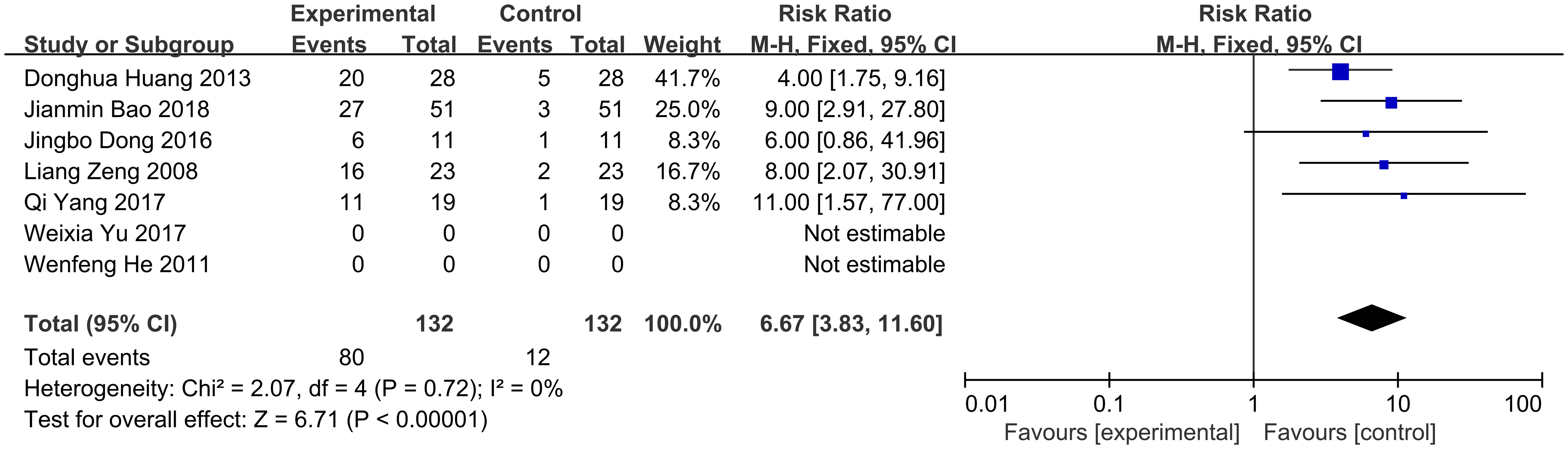 Stage I and stage II were correlated with phlegm dampness syndrome and deficiency of Qi Yin deficiency syndrome.
