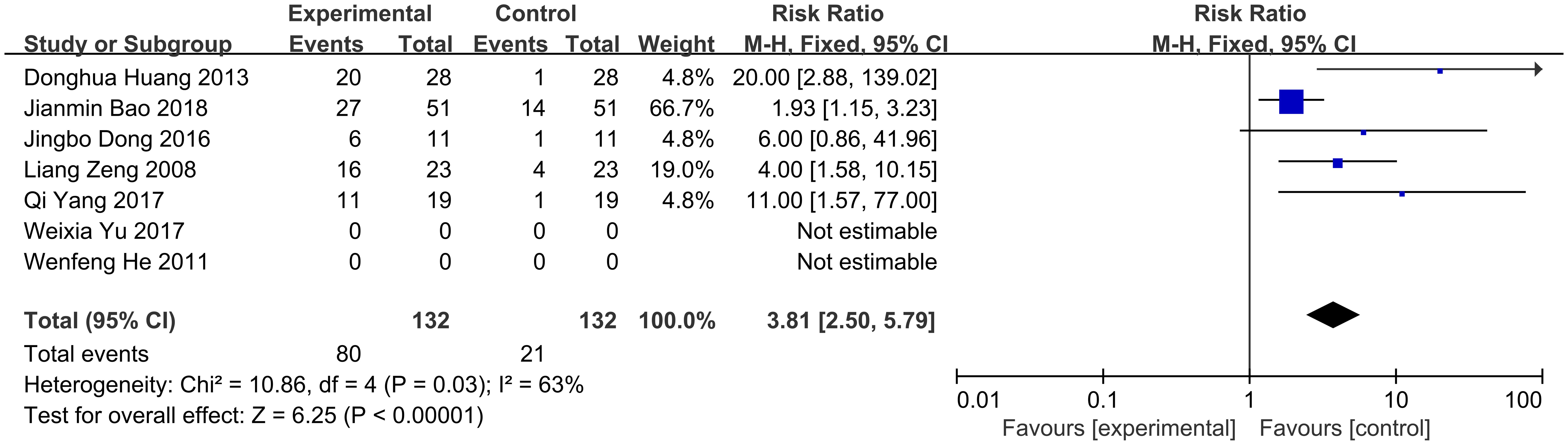 Stages I and II were correlated with phlegm dampness syndrome and Qi stagnation and blood stasis syndrome.