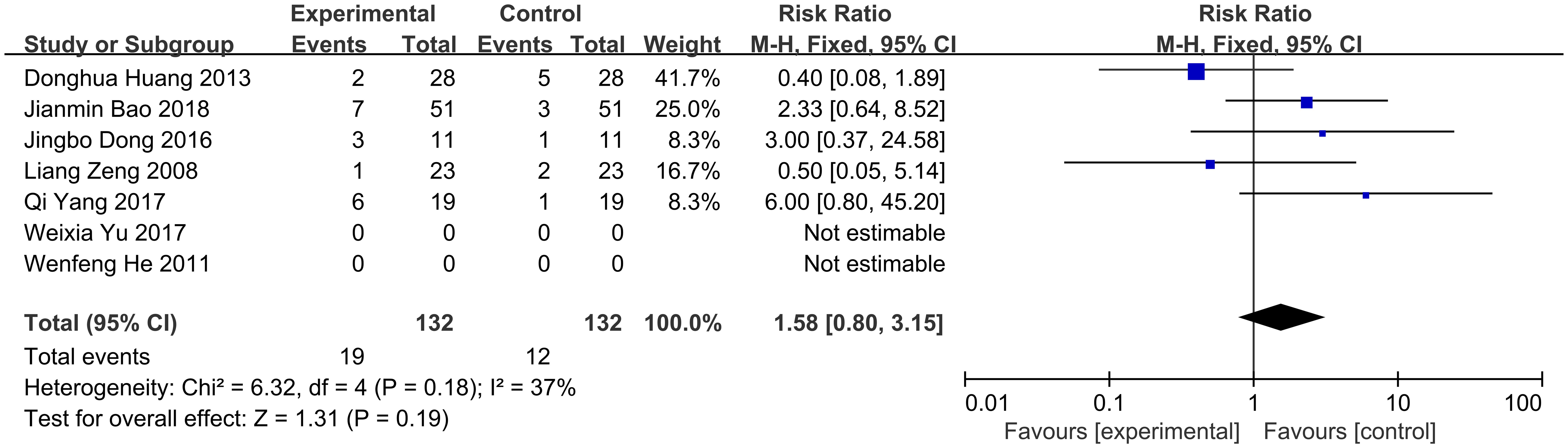 Stages I and Stage II were correlated with Yin deficiency internal heat syndrome and Qi Yin deficiency syndrome.