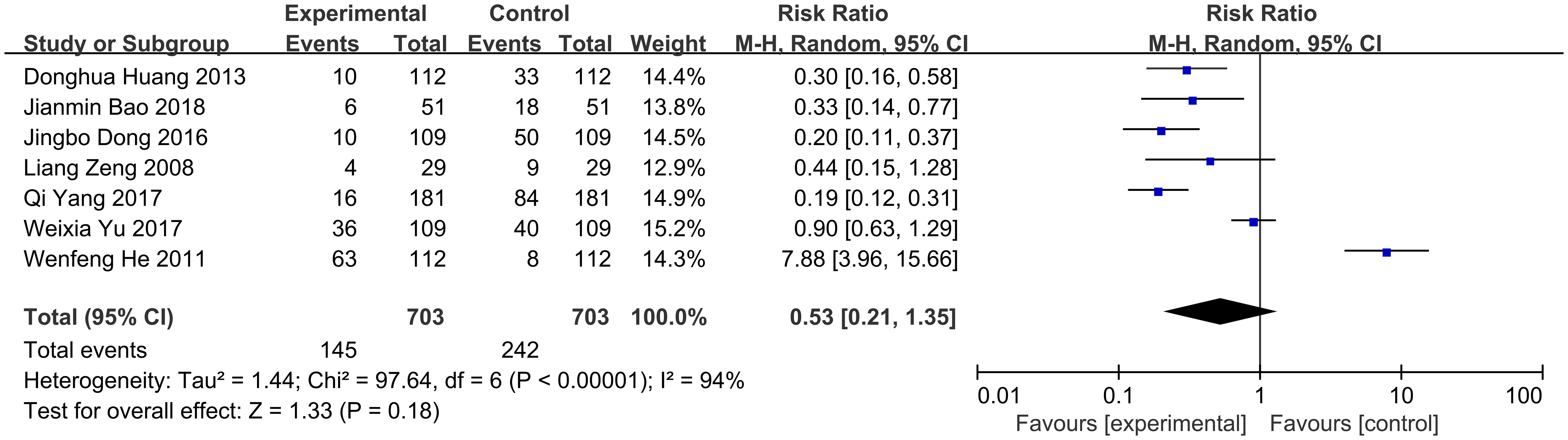 Stages III and IV were correlated with phlegm dampness syndrome and Qi Yin deficiency syndrome.