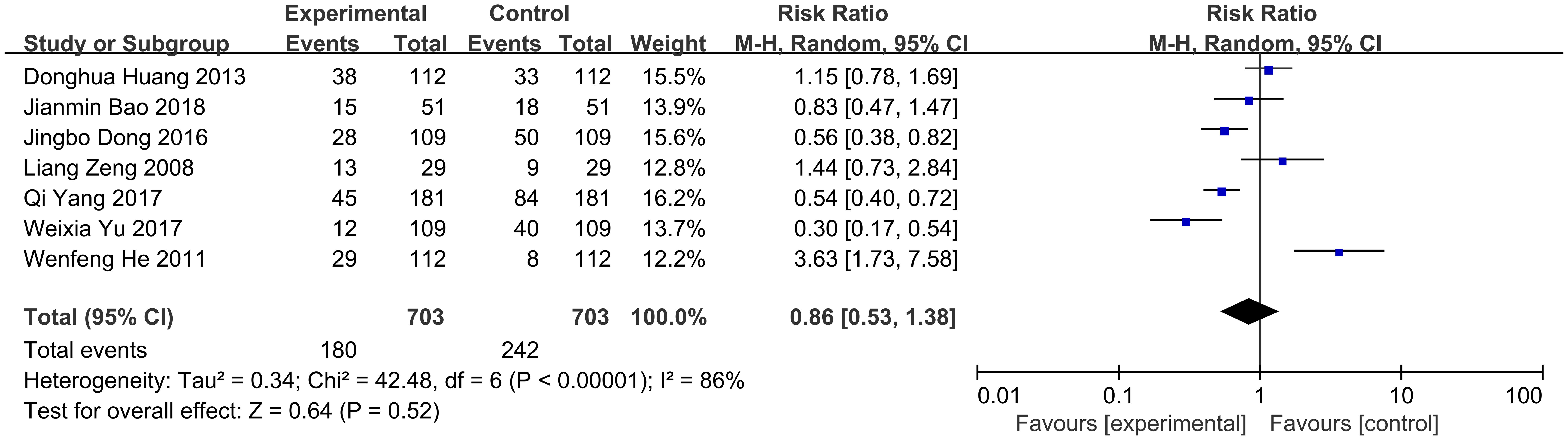 Stages III and IV were correlated with Yin deficiency internal heat syndrome and Qi Yin deficiency syndrome.