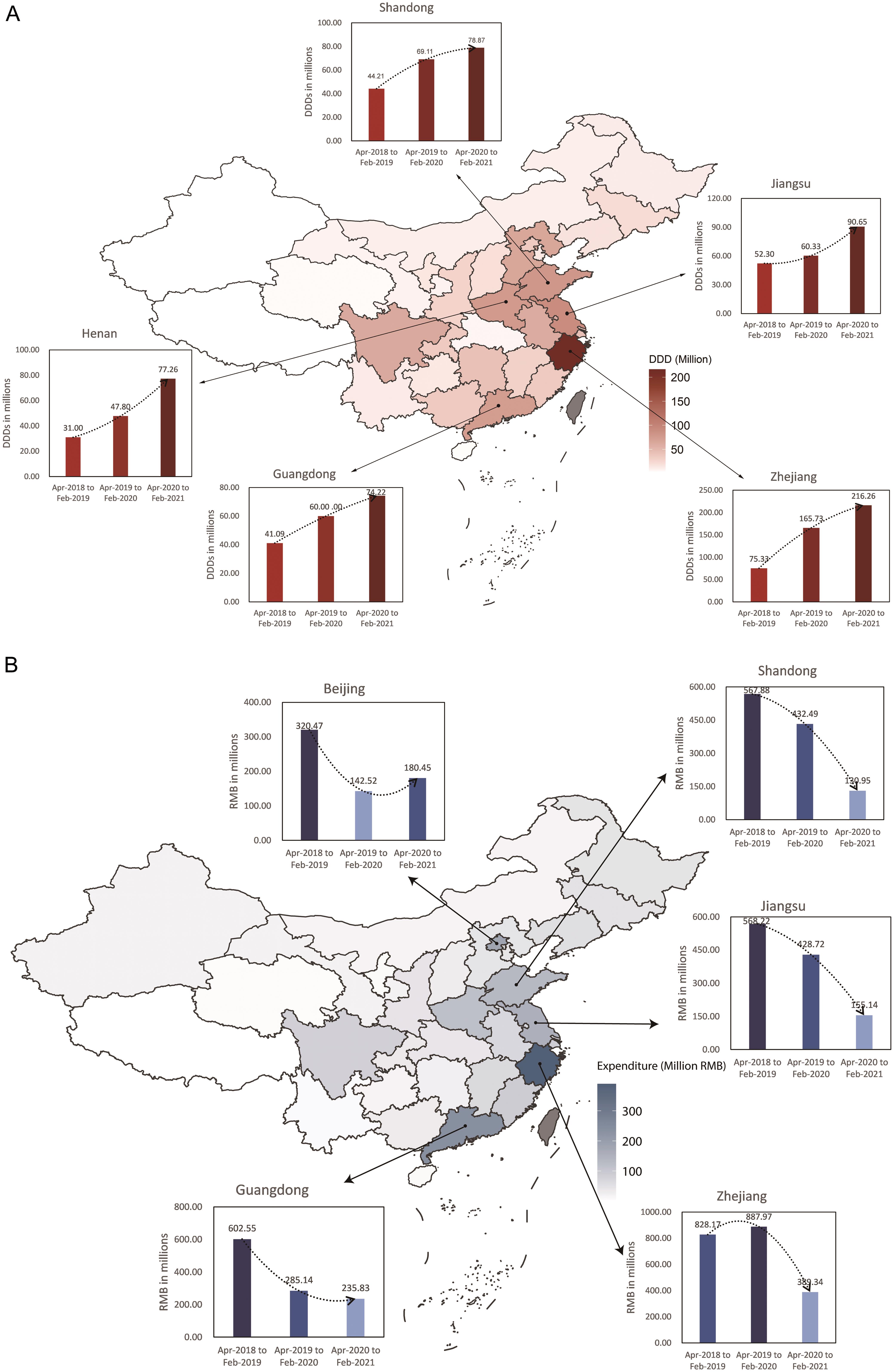 Purchase volume (A) and expenditures (B) of hepatitis B antiviral drugs 2 years after implementing the NCDP policy by provinces in China.