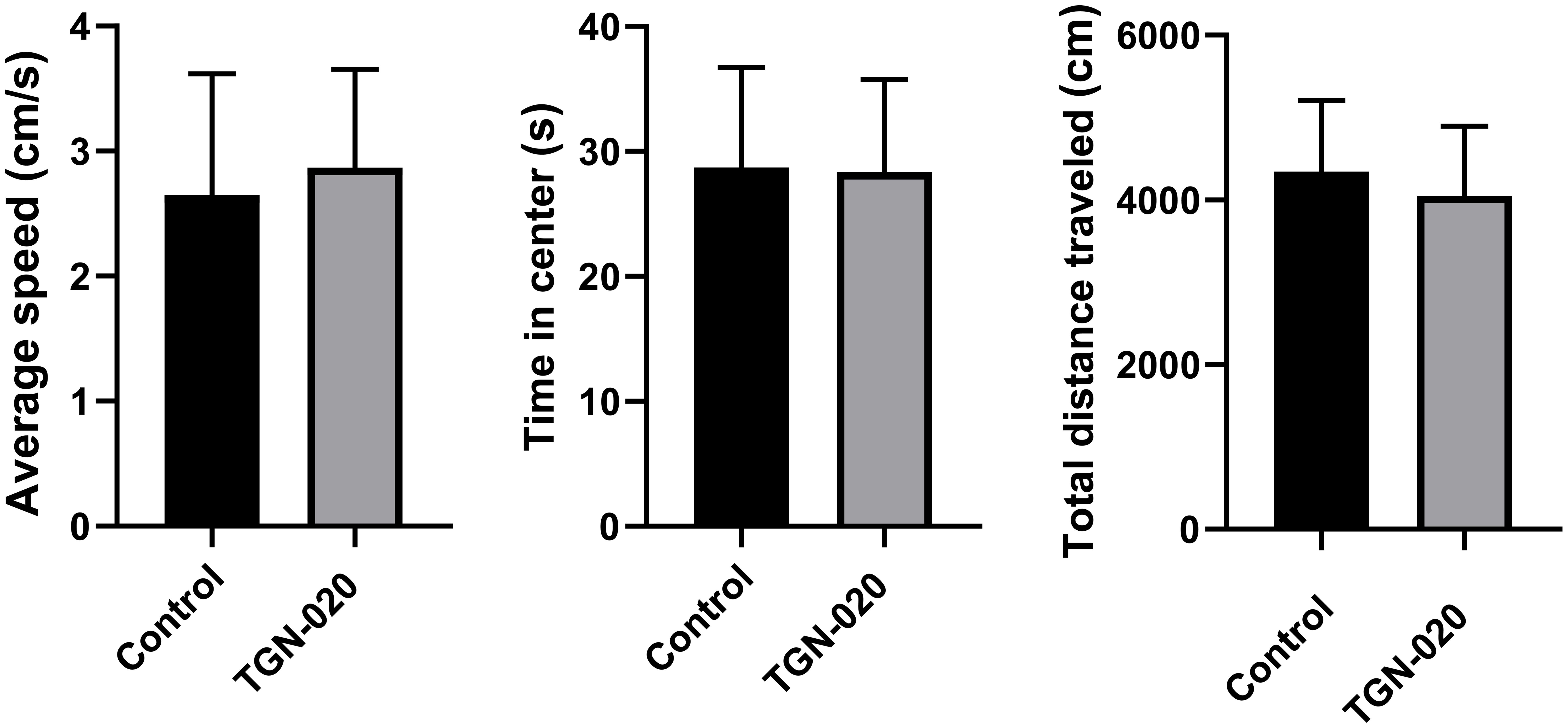 Behavioral effects of TGN-020 on mice: results from open field experiments.