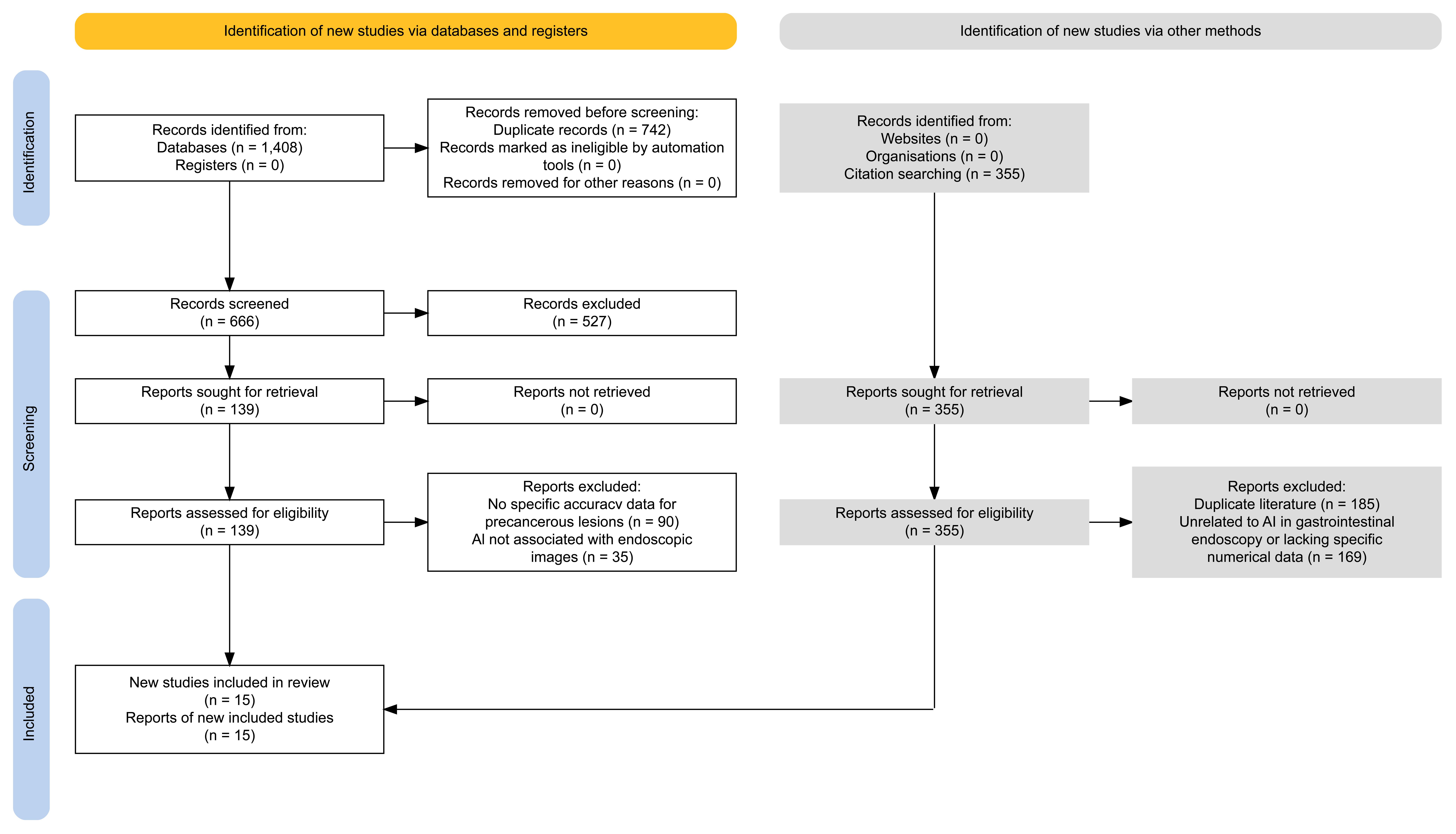 PRISMA 2020 flow diagram.<sup></sup>