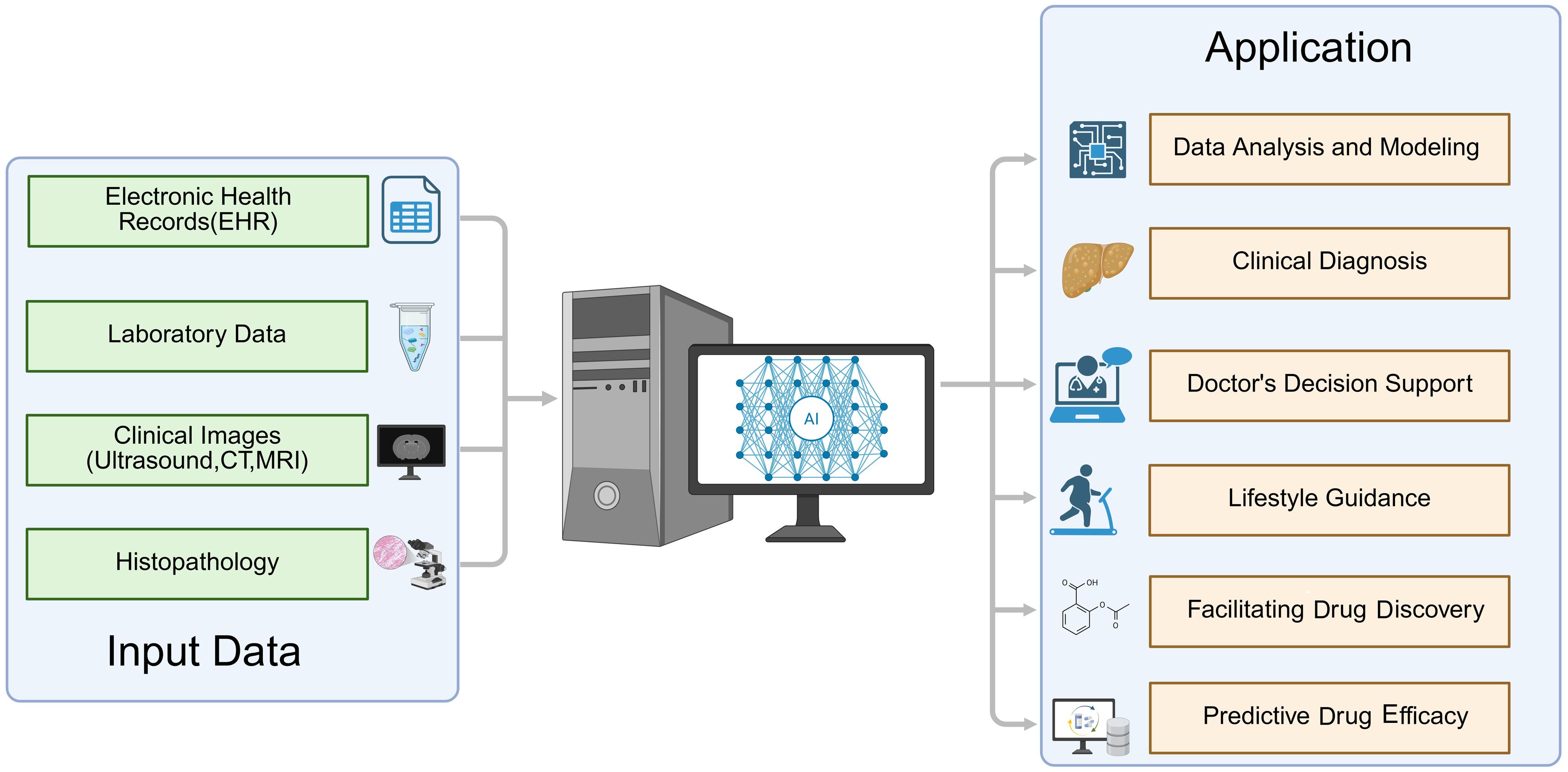 Artificial intelligence and smart devices in clinical management of metabolic dysfunction-associated steatotic liver disease.