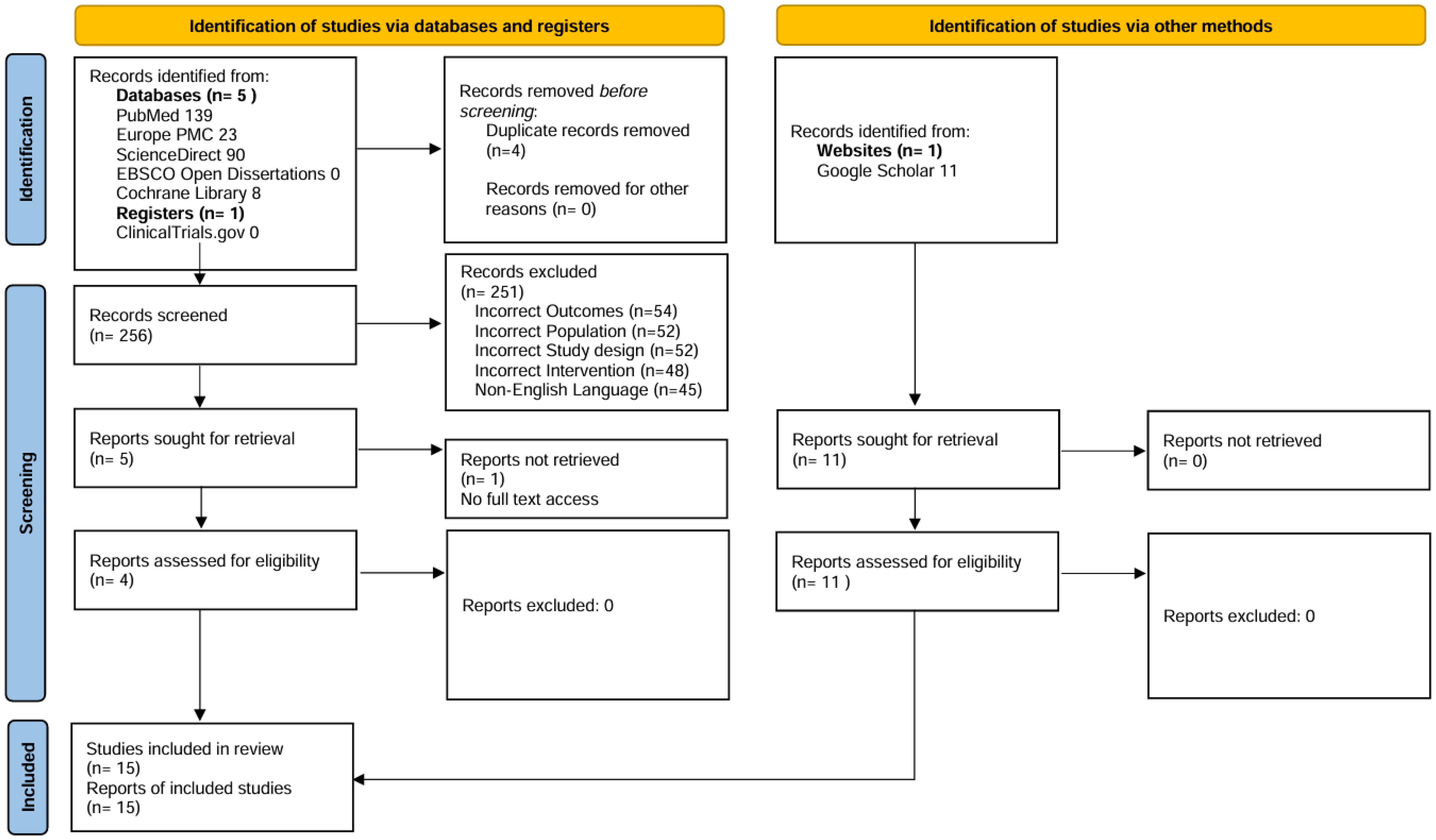 PRISMA (Preferred Reporting Items for Systematic Reviews and Meta-Analyses) flow diagram.