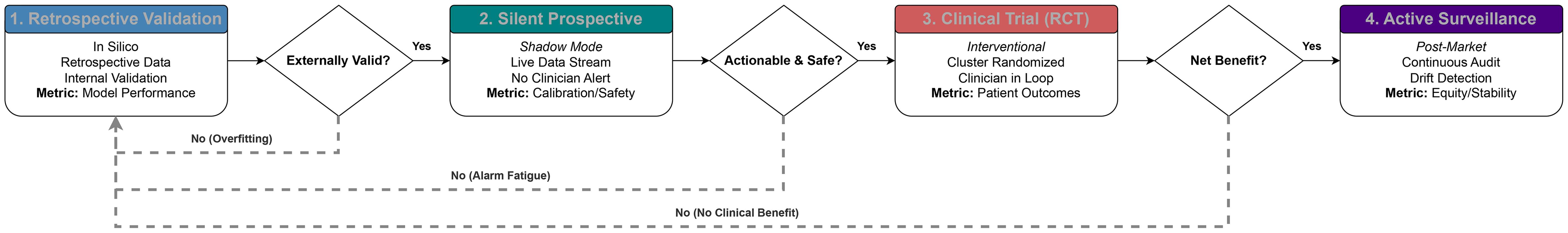The translational pathway from code to bedside.