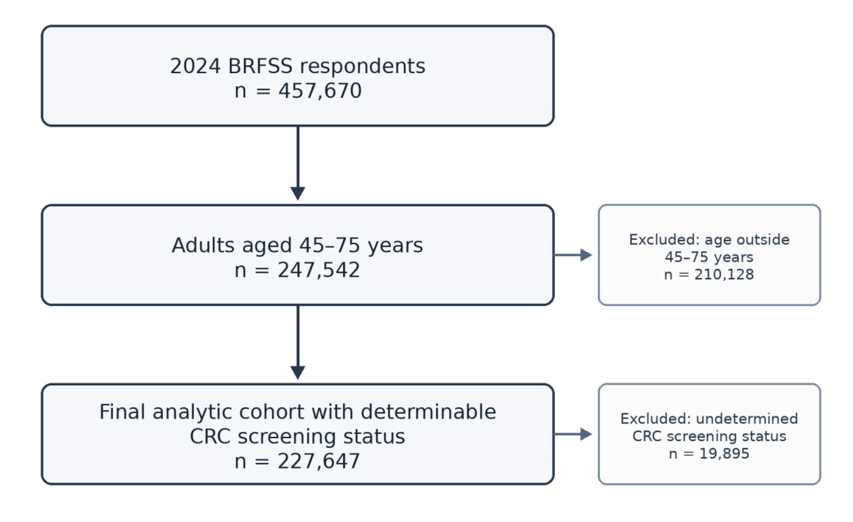 Participant selection flow diagram.