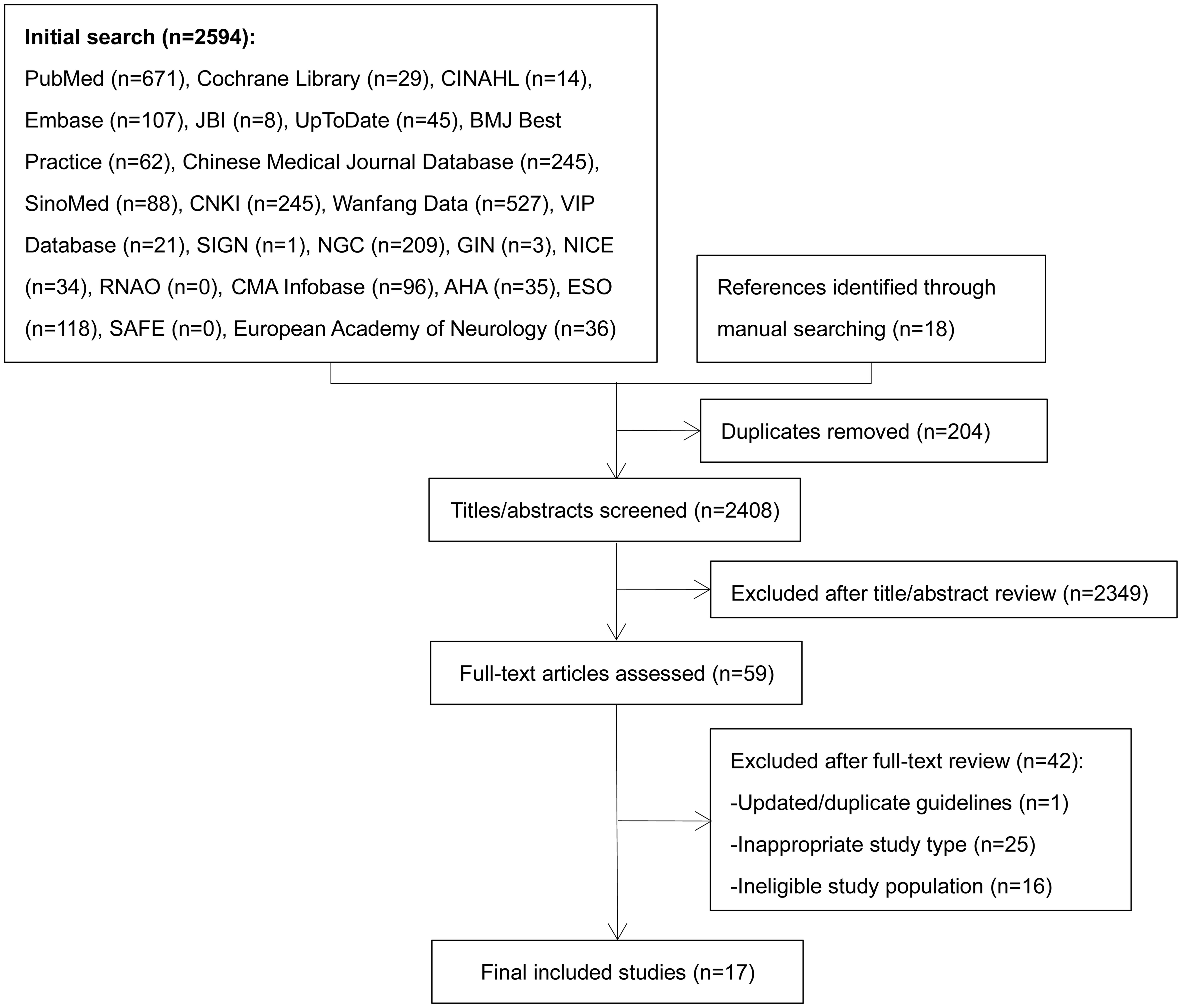 Flowchart of literature screening.