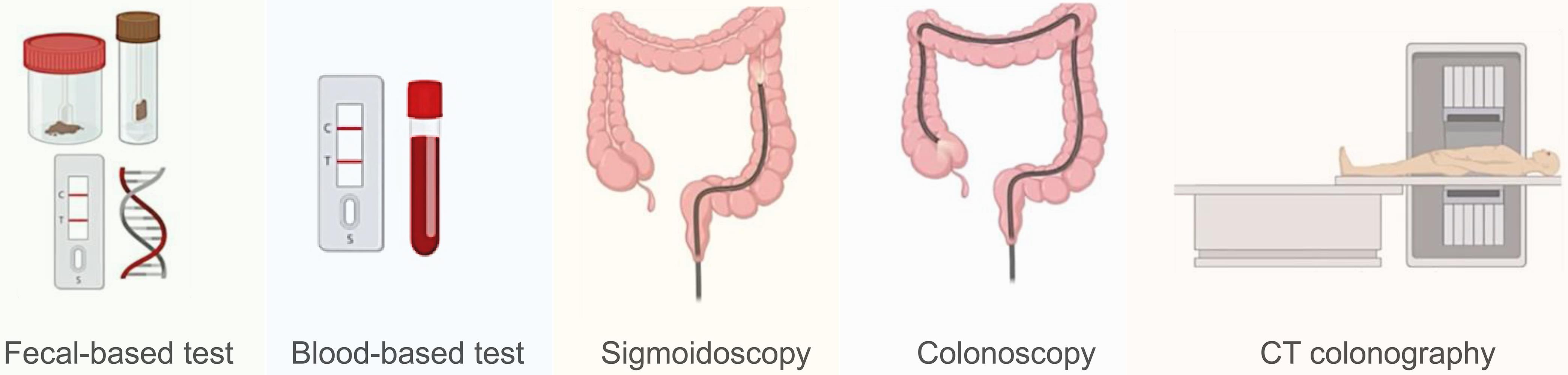 CRC screening and diagnostic methods, including stool-based tests, blood-based assays, endoscopic procedures, and radiological/imaging procedures.