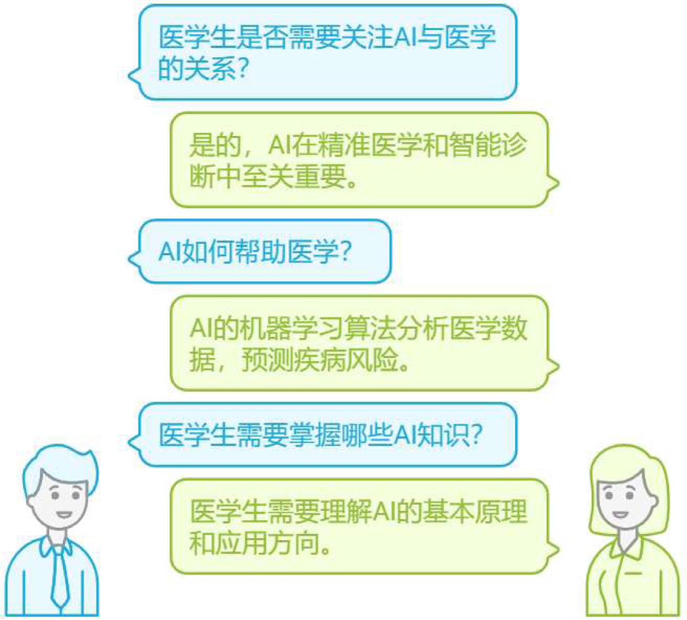 作为医学生，虽不需要成为编程高手，但至少要理解AI的基本原理和应用方向。
