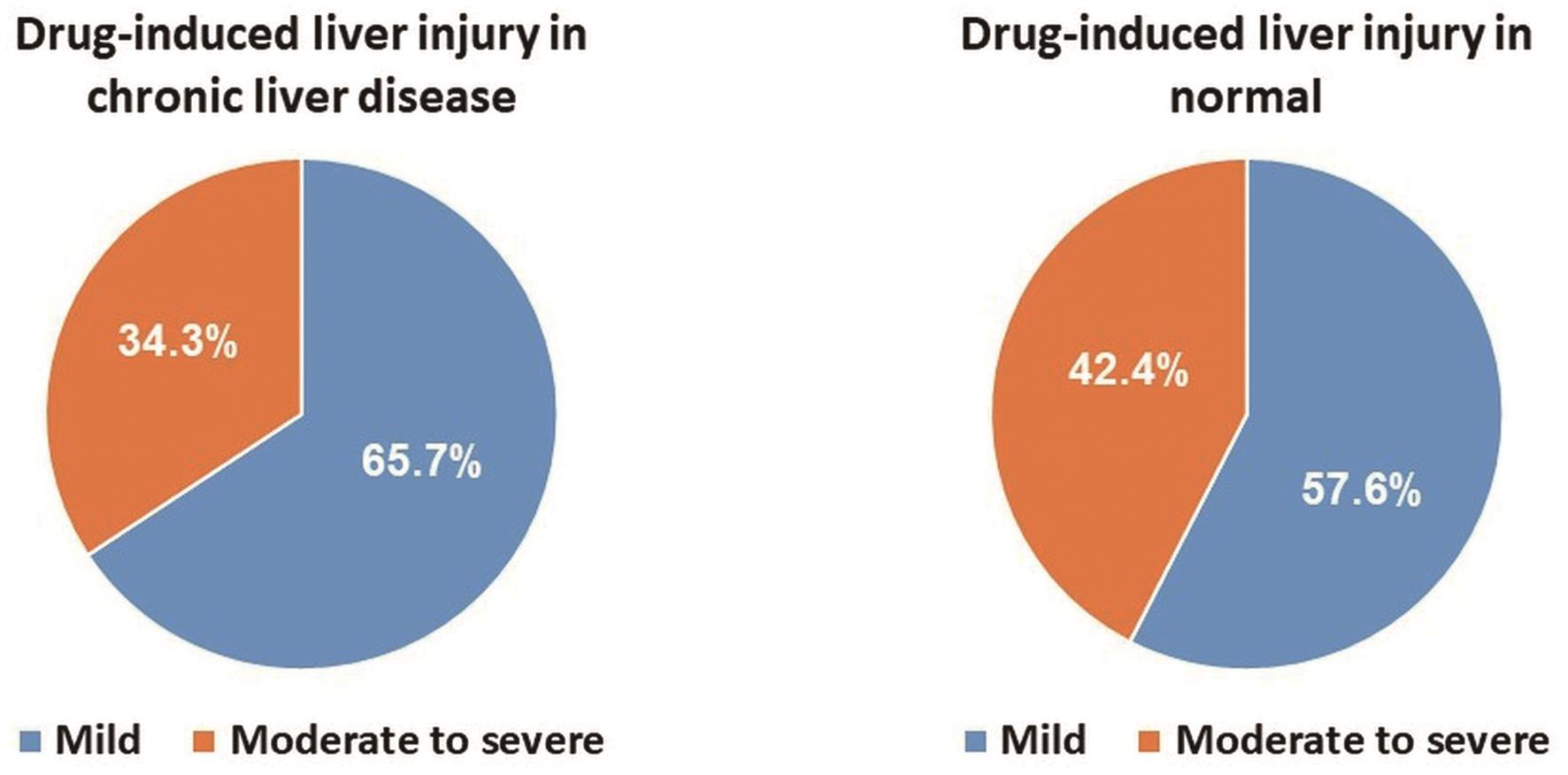 characteristics-of-drug-induced-liver-injury-in-chronic-liver-disease