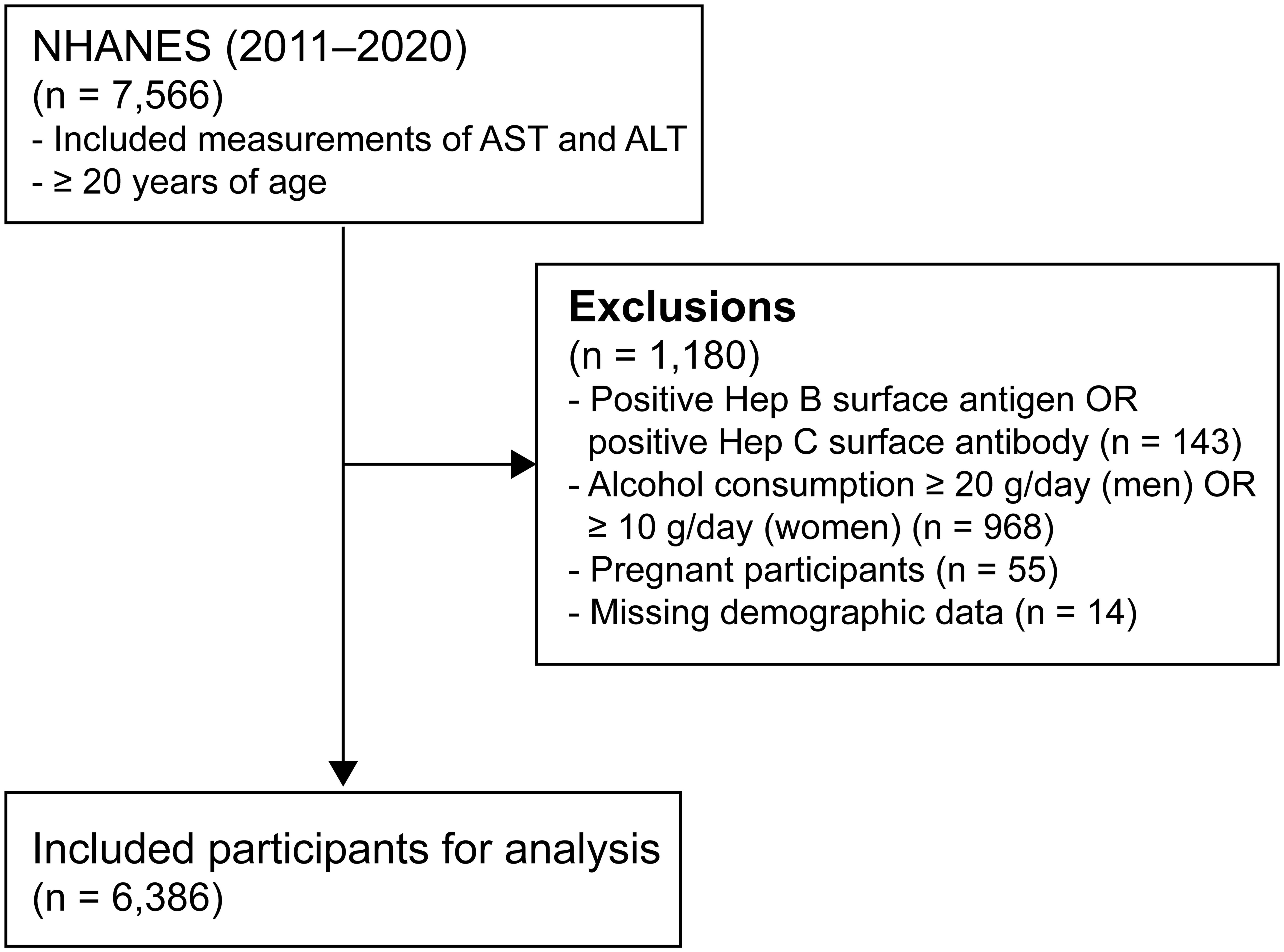 Inclusion/exclusion criteria.