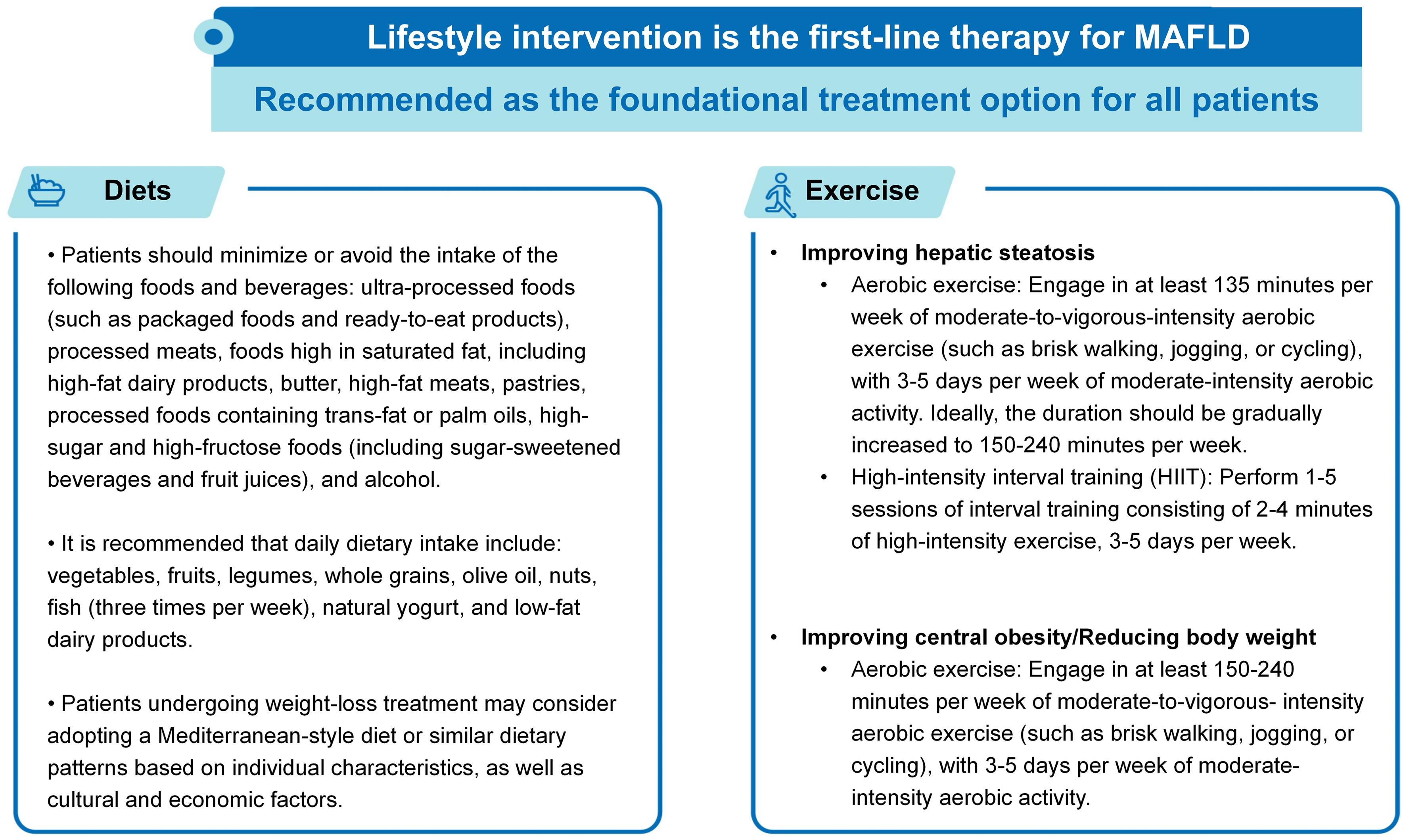 Recommendations on diet and exercise for patients with MAFLD.