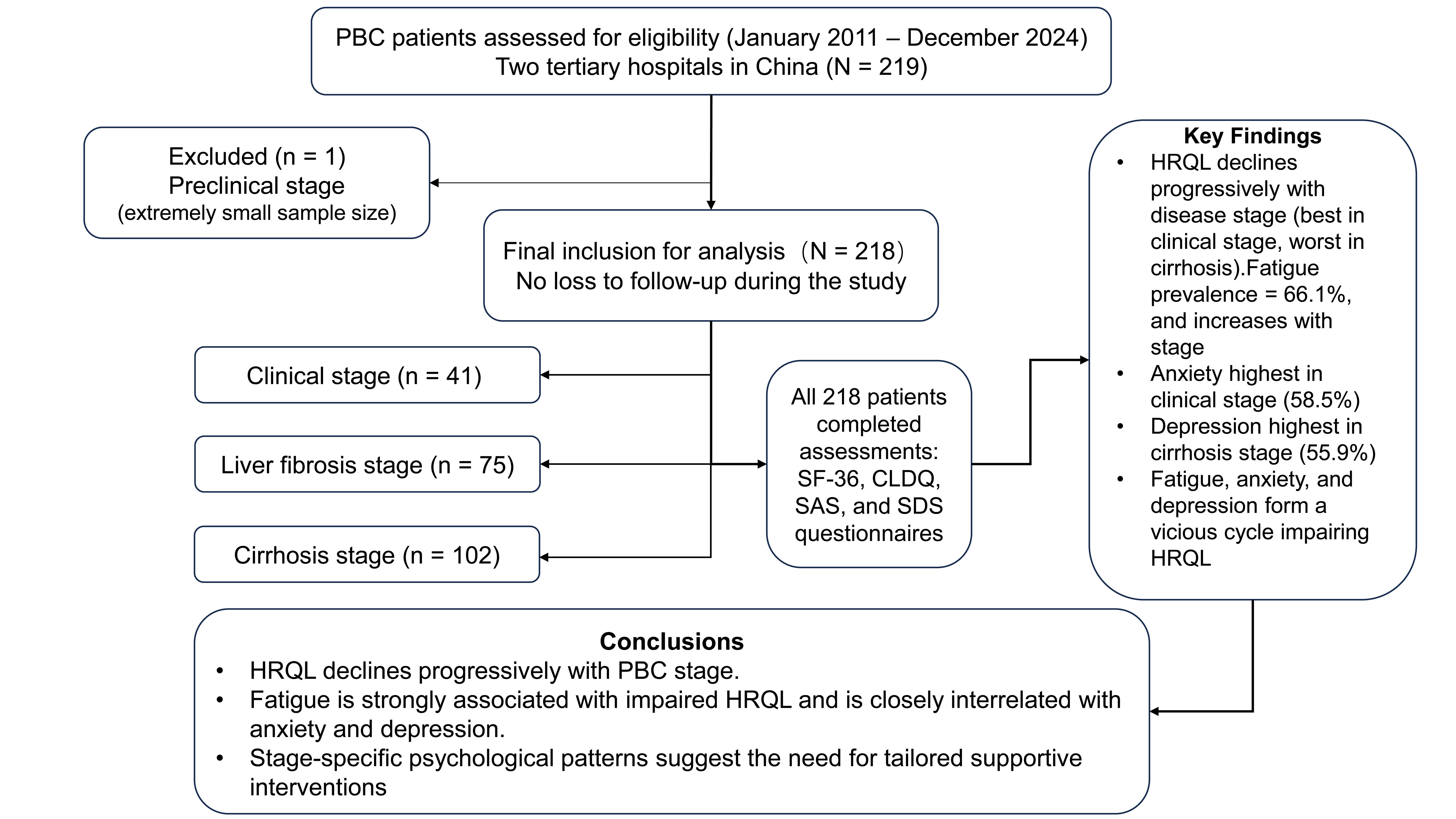 Study flow diagram of patient enrollment and analysis.