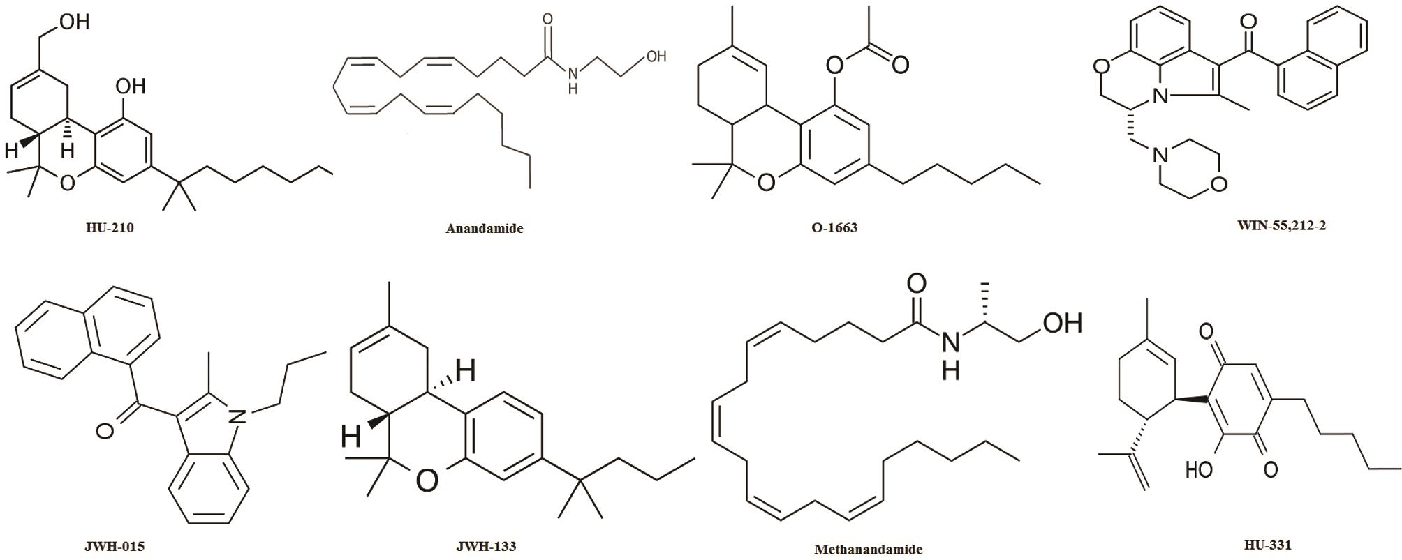 Structures of various cannabinoid analogues.