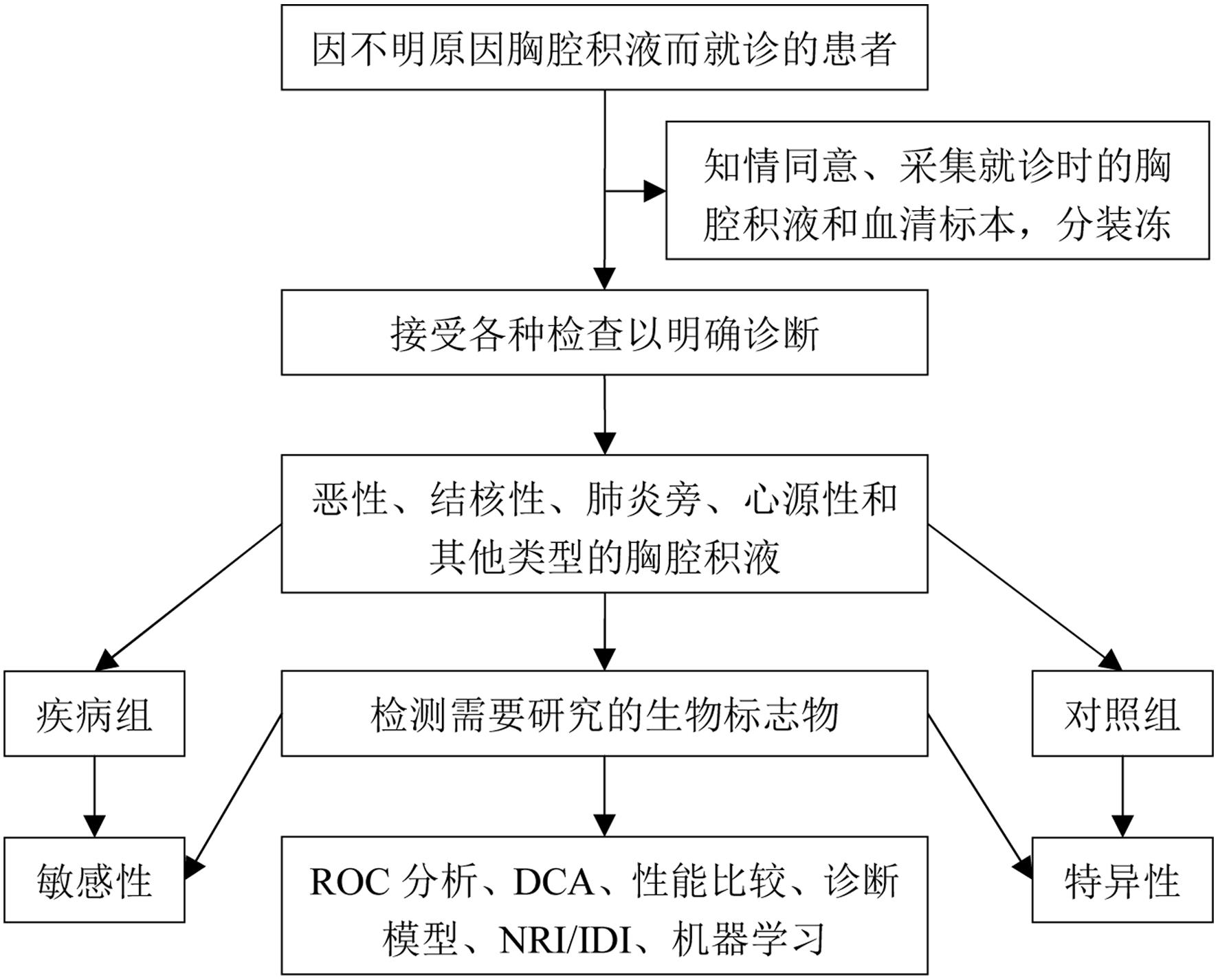我们的研究思路。