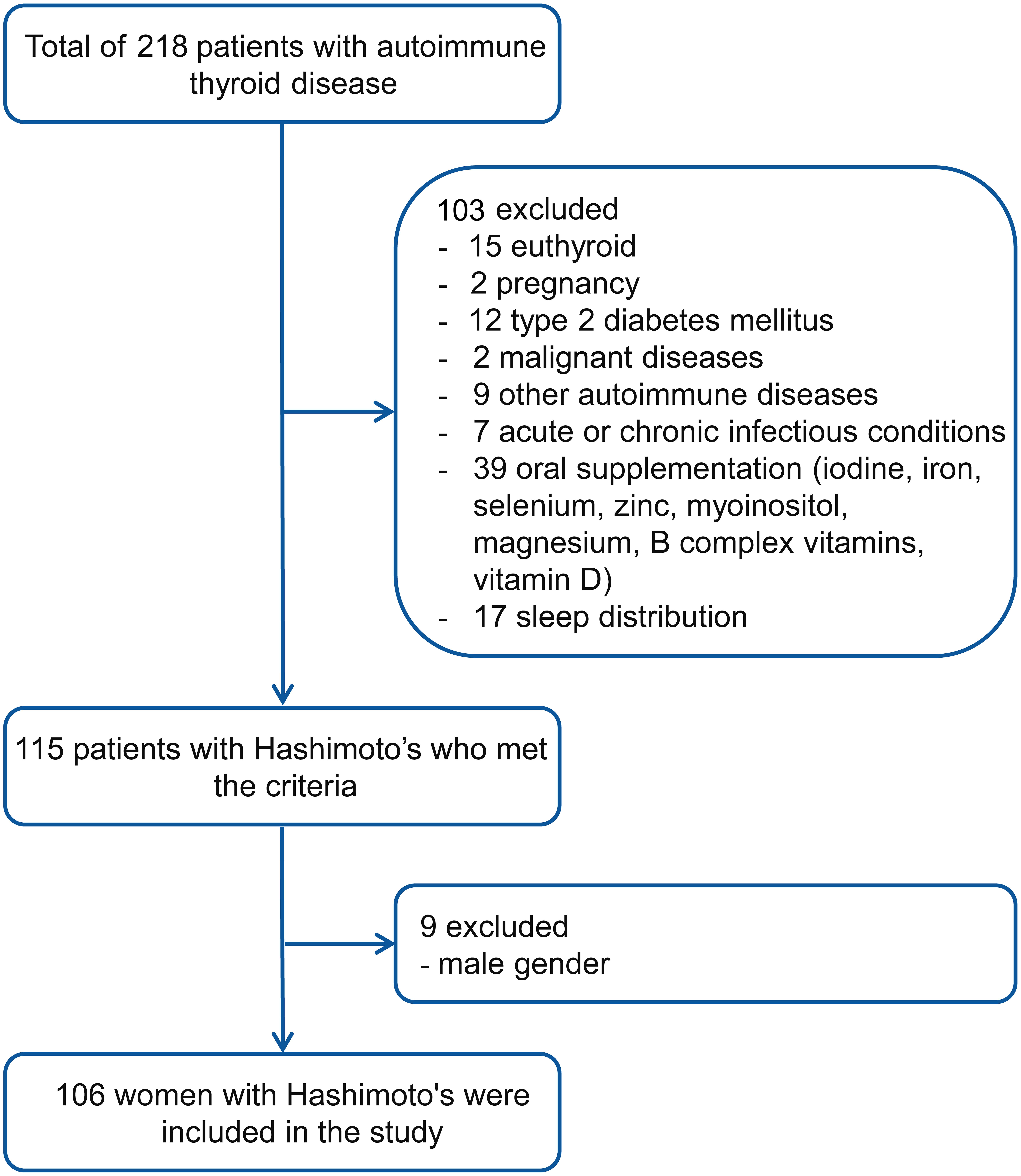 Flowchart of patient selection.