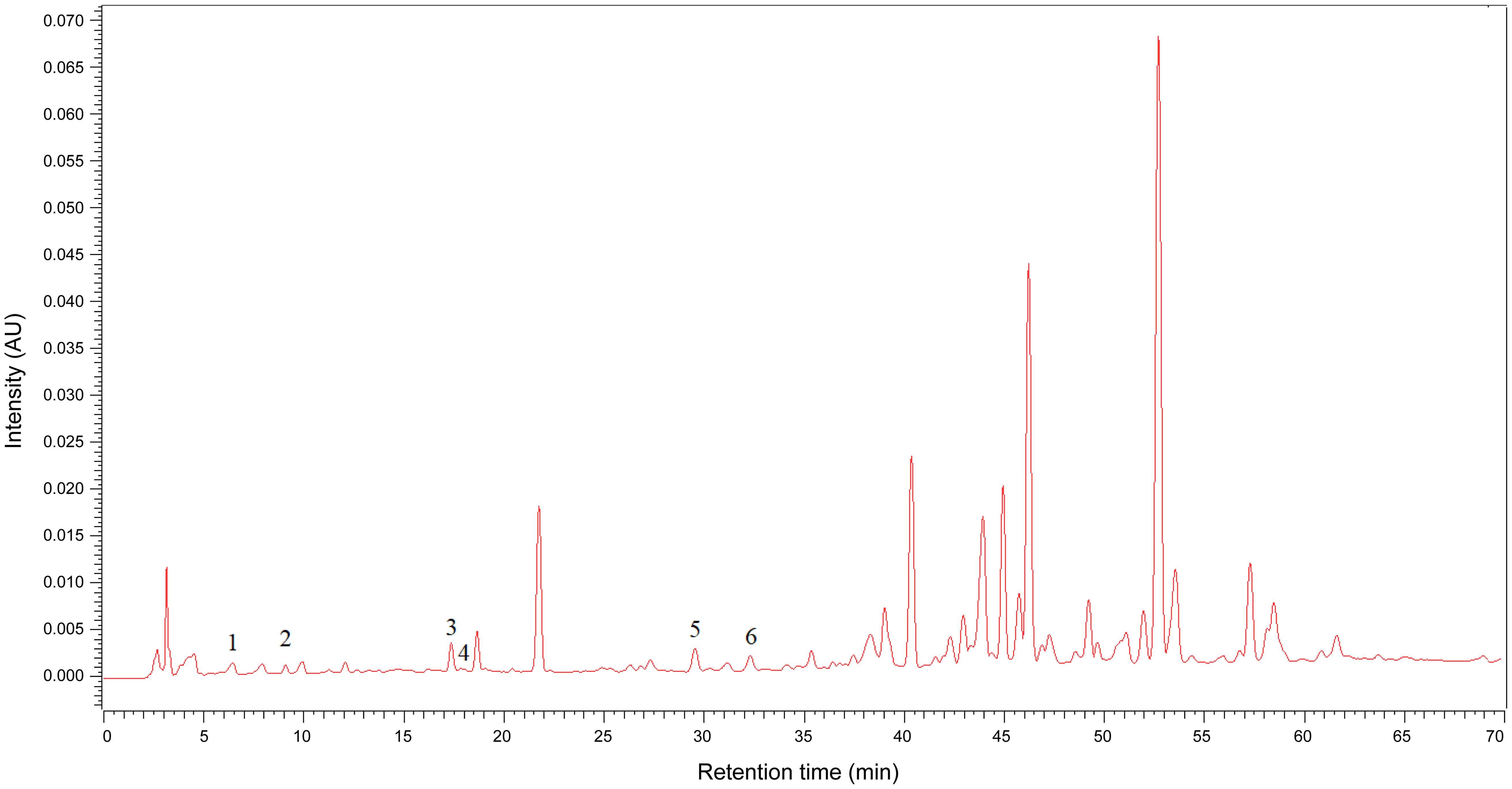 Chromatogram for Zambian propolis sample (ZAM-MIO) from Miombo forest with identified standards.
