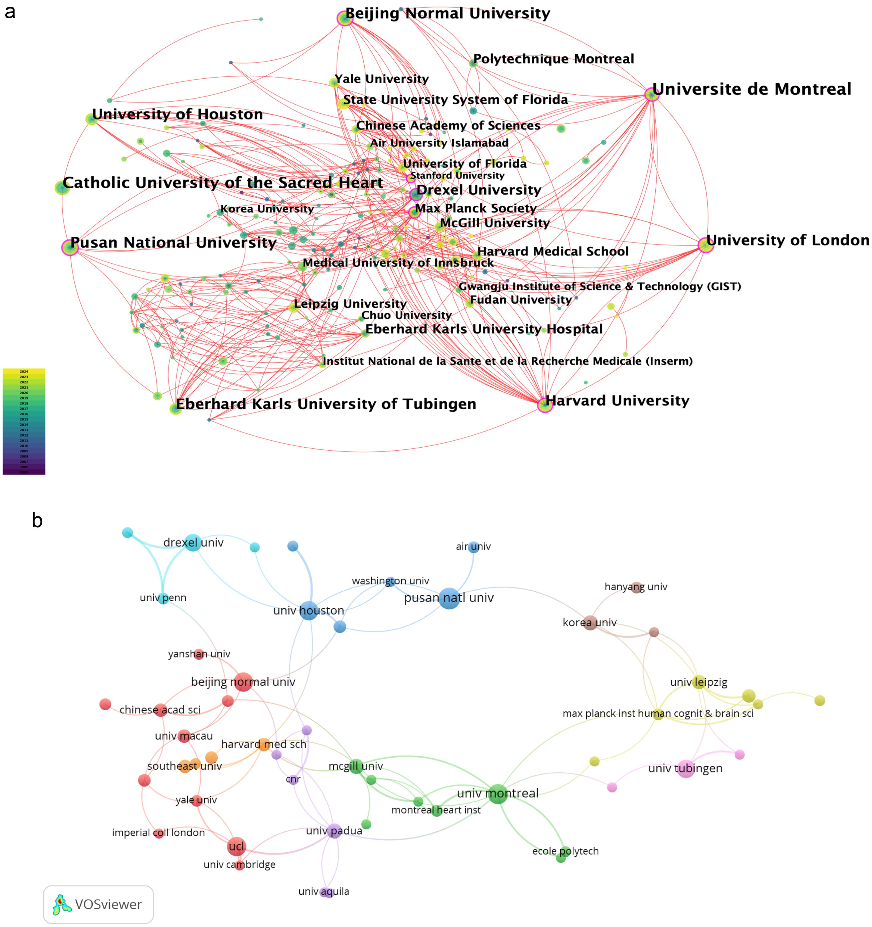 Institutional contributions to EEG and fNIRS research.