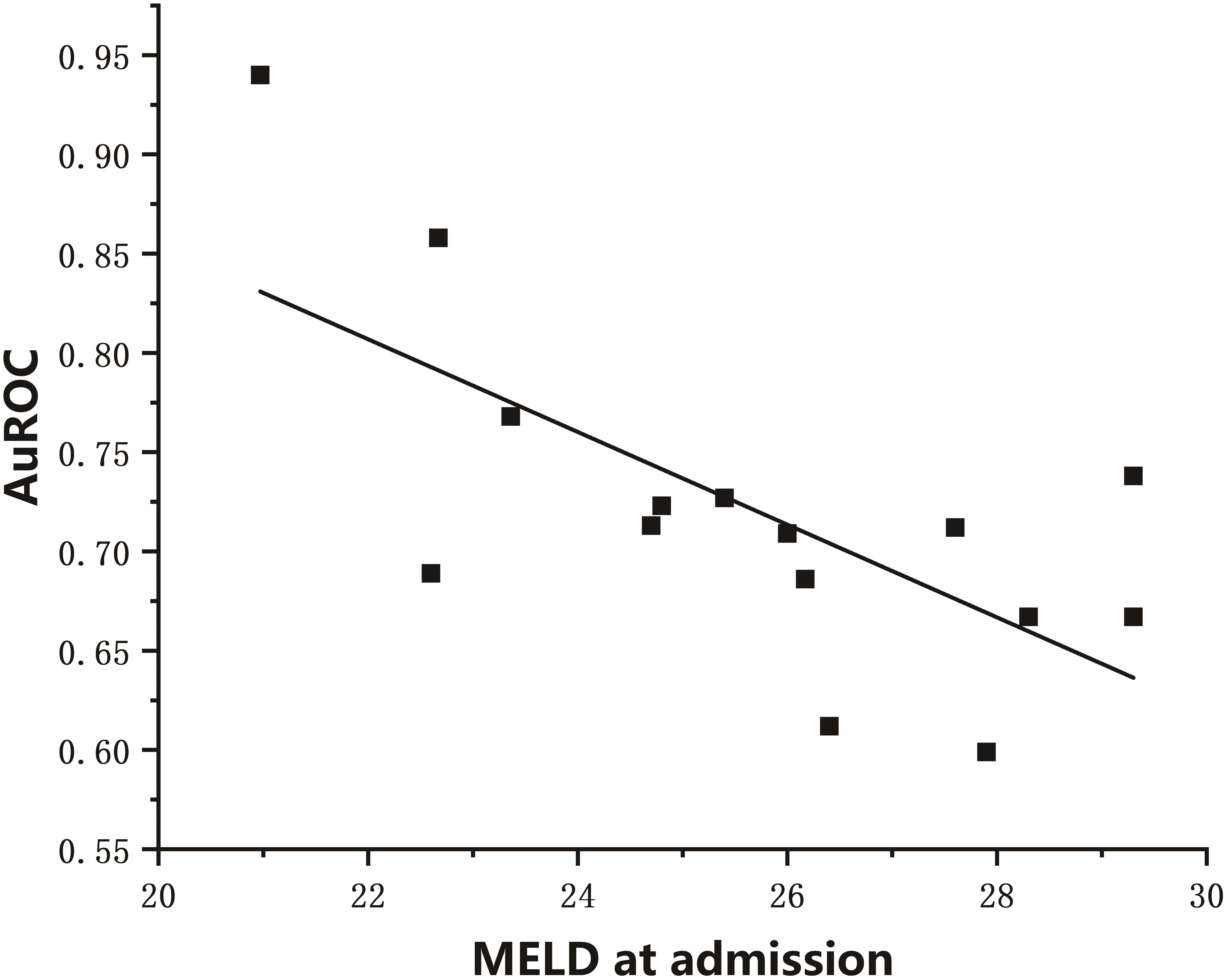 meld price prediction meld price prediction