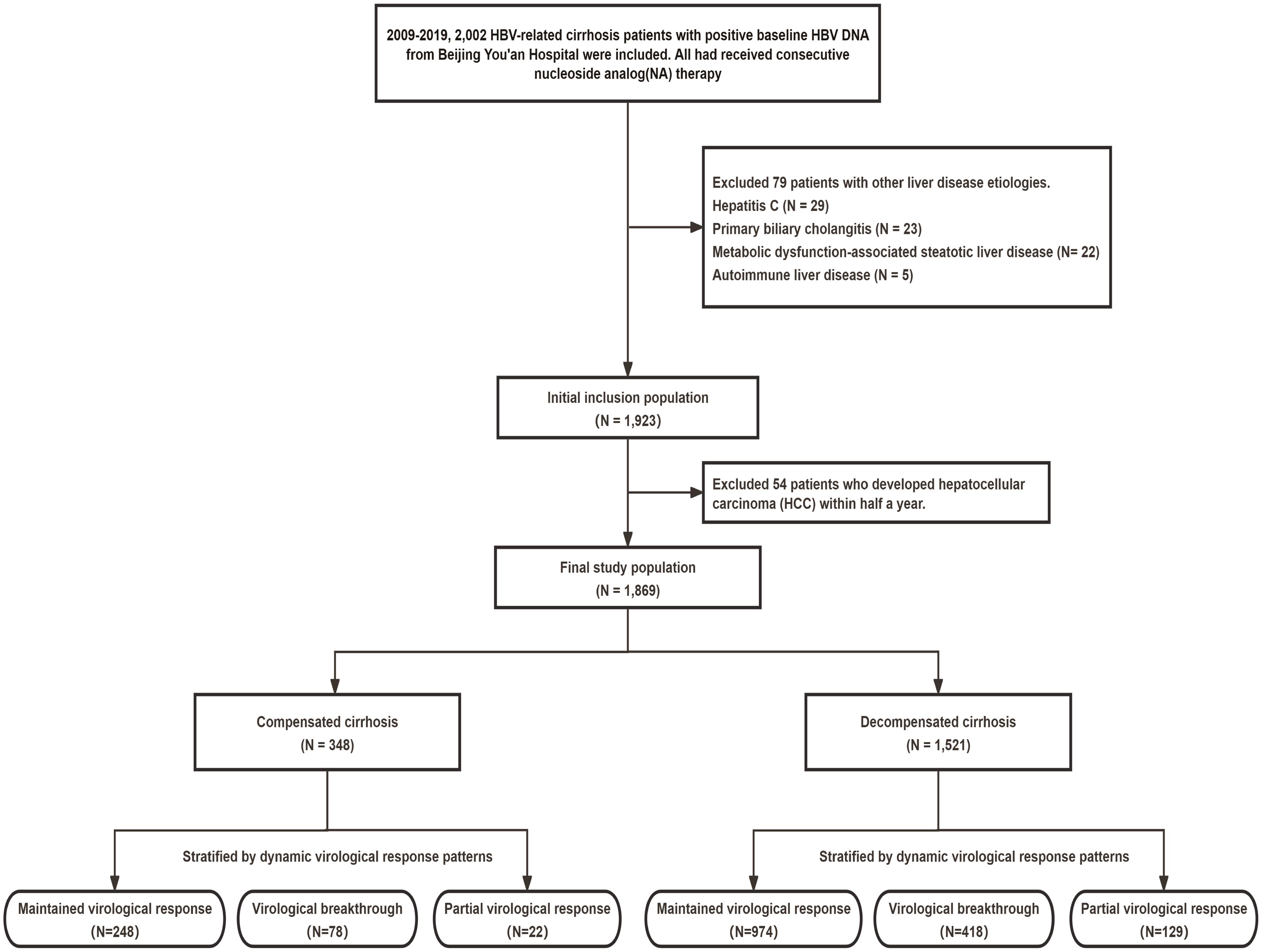 Patient enrollment and flowchart.