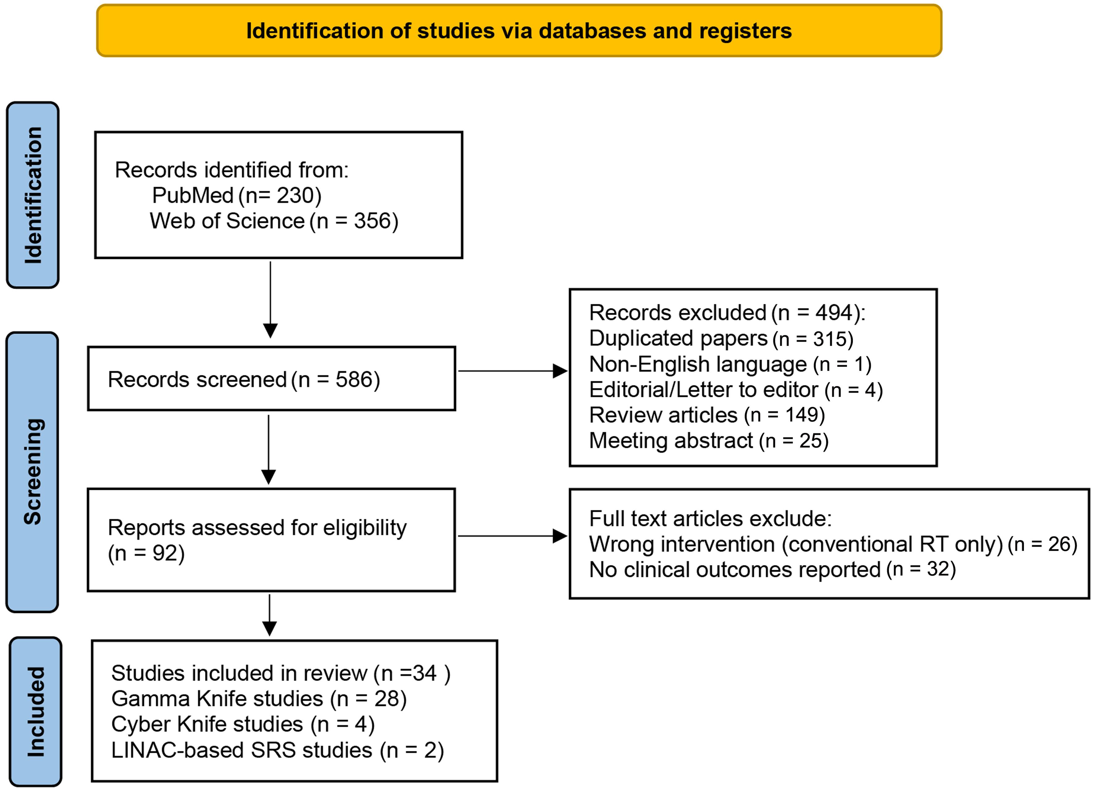 Flowchart of the literature screening process.