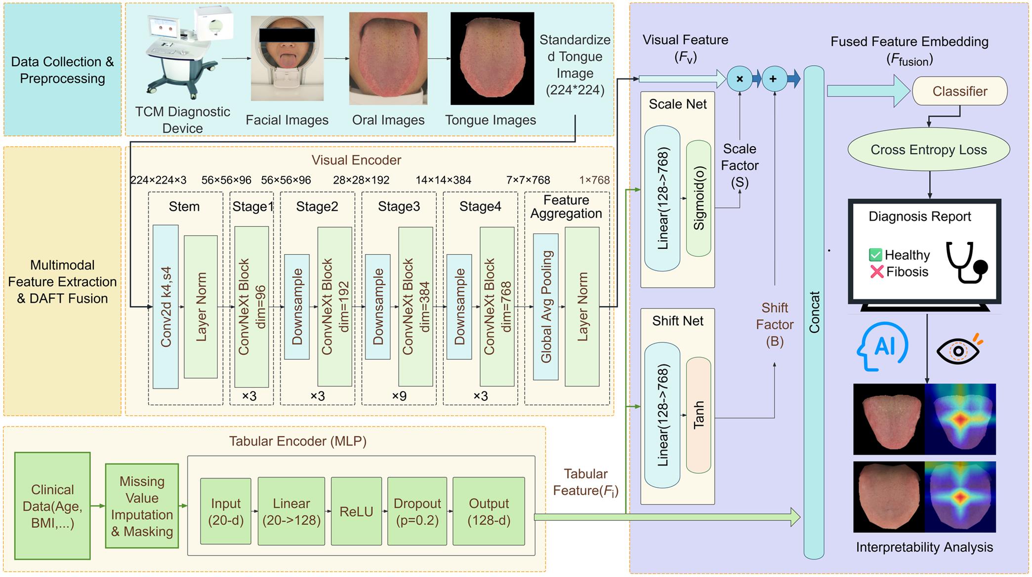 Overall system architecture diagram.