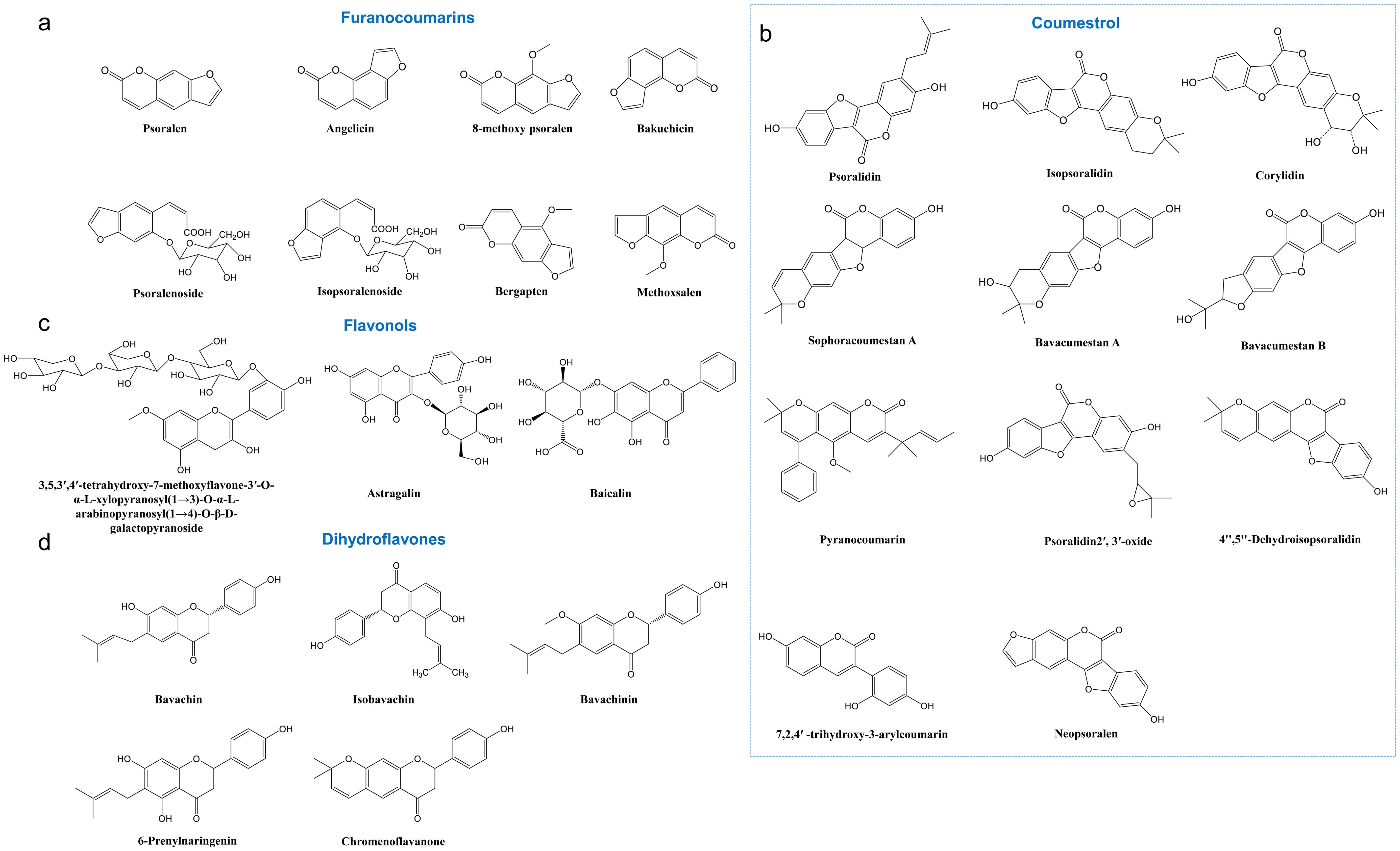 Structures of important compounds isolated from PCL.