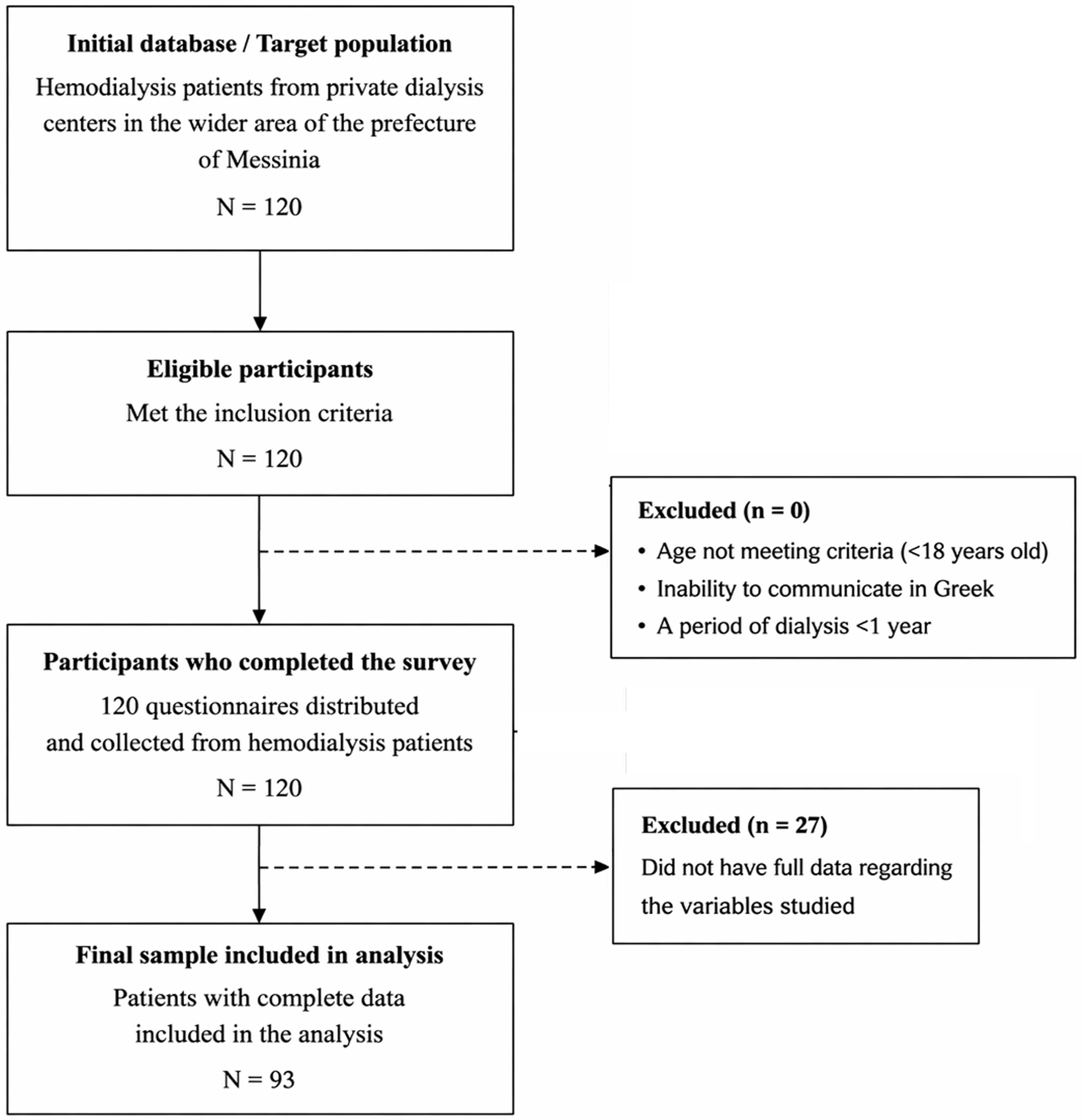 Sample selection flowchart.