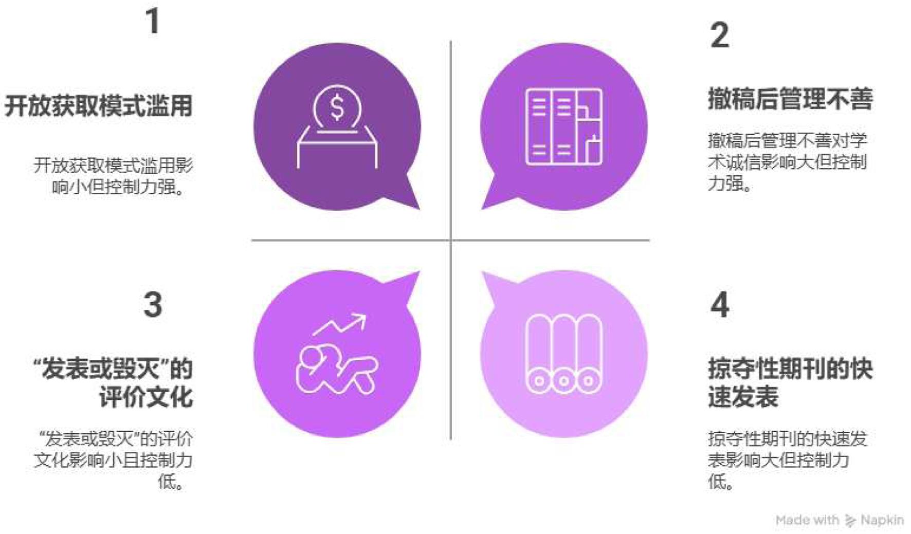 掠夺性出版的结构性问题。