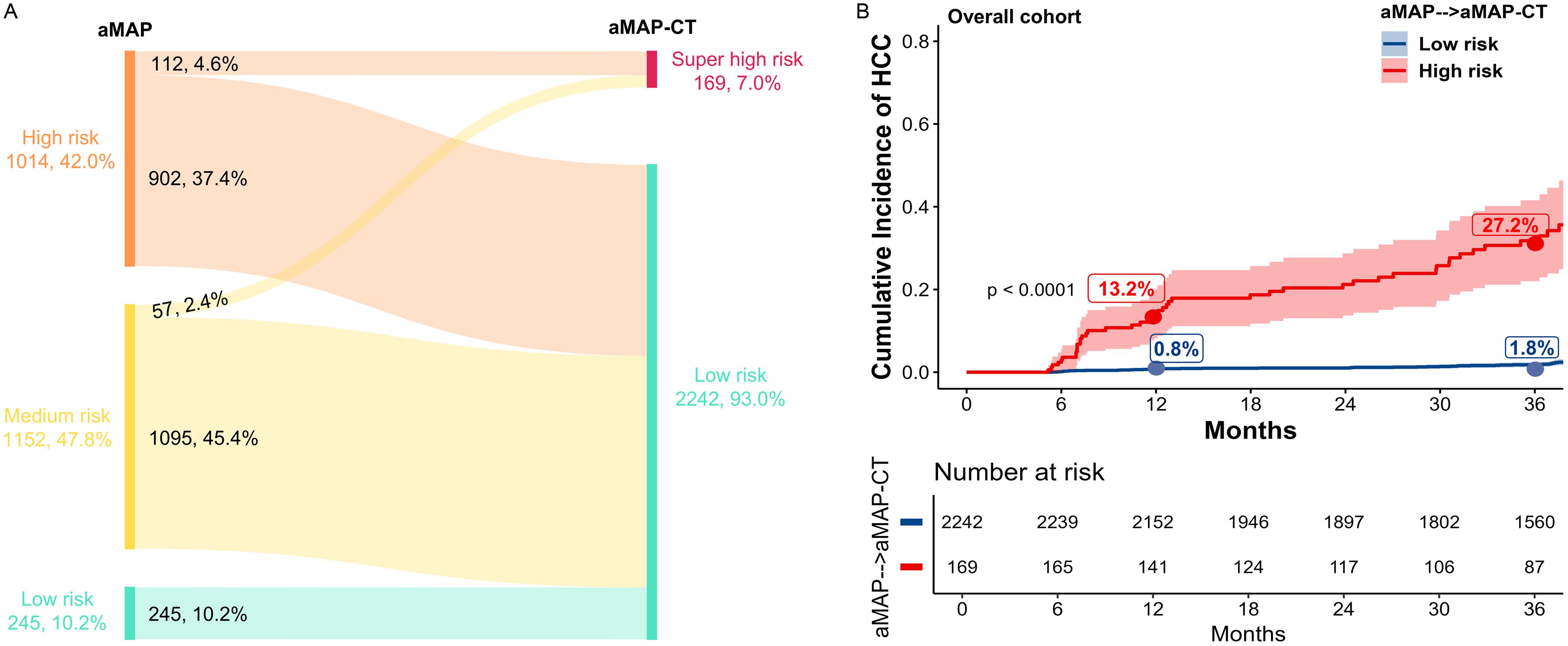 Stepwise application of aMAP → aMAP-CT.