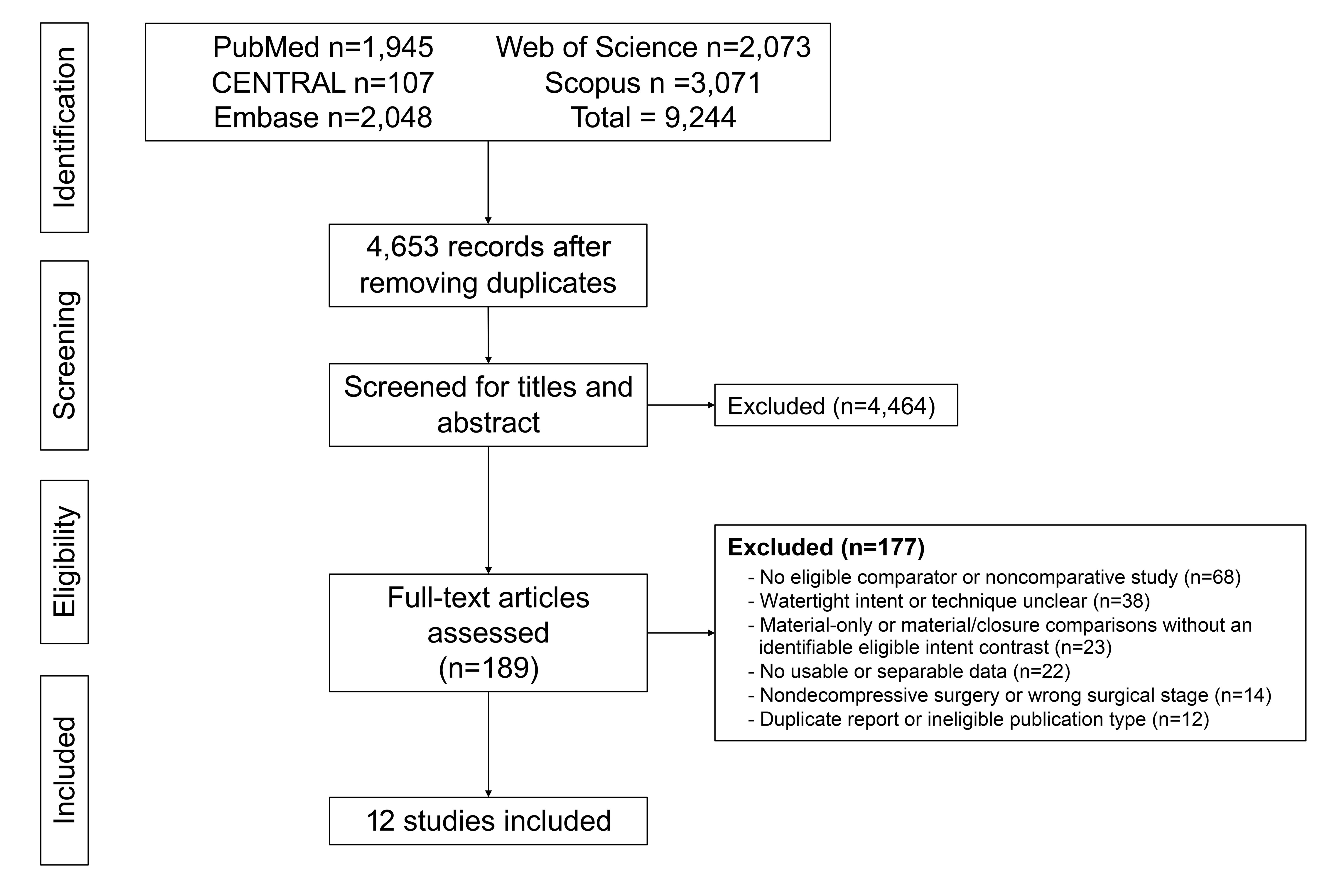 Study-selection flow diagram.