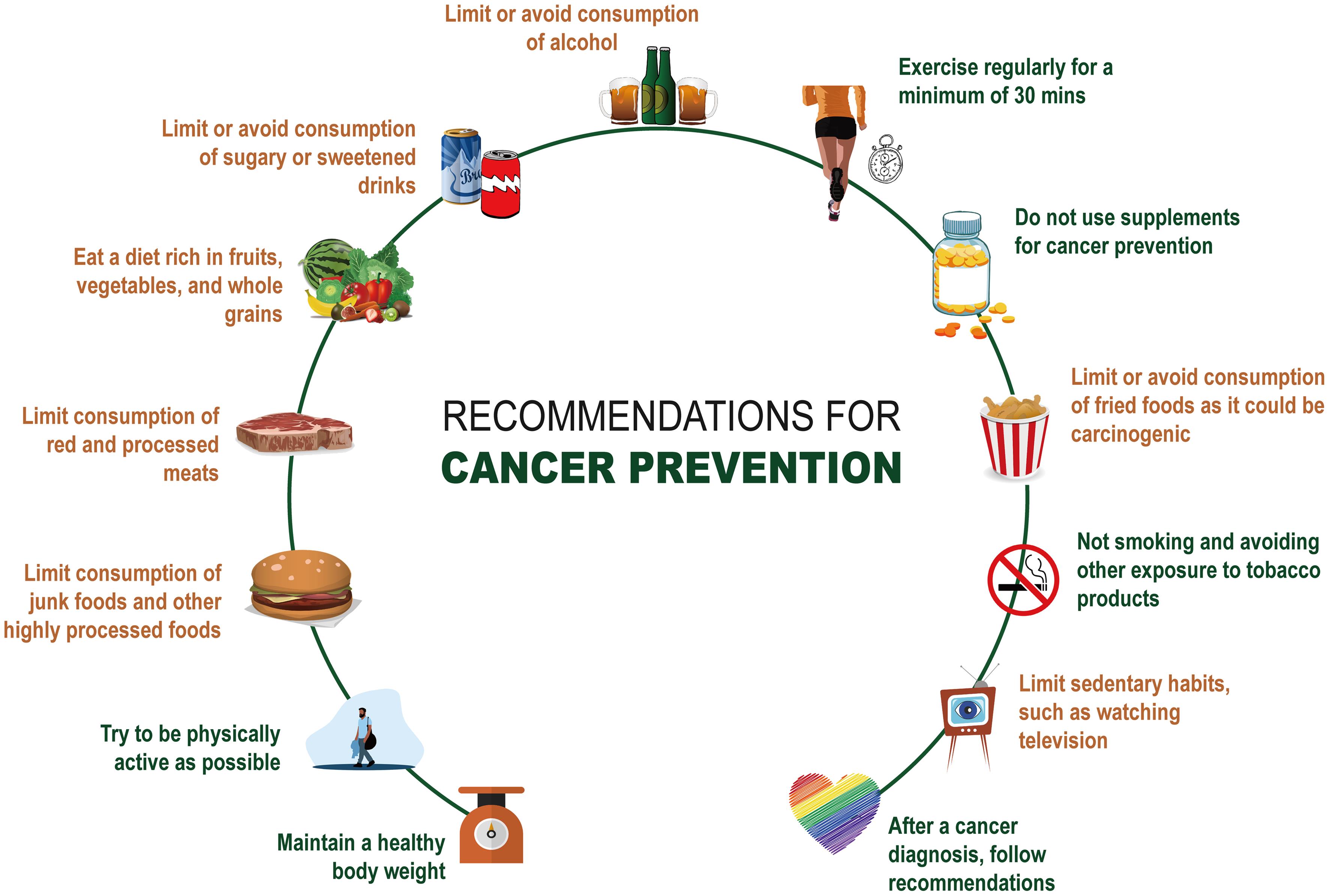 Recommendations for cancer prevention.