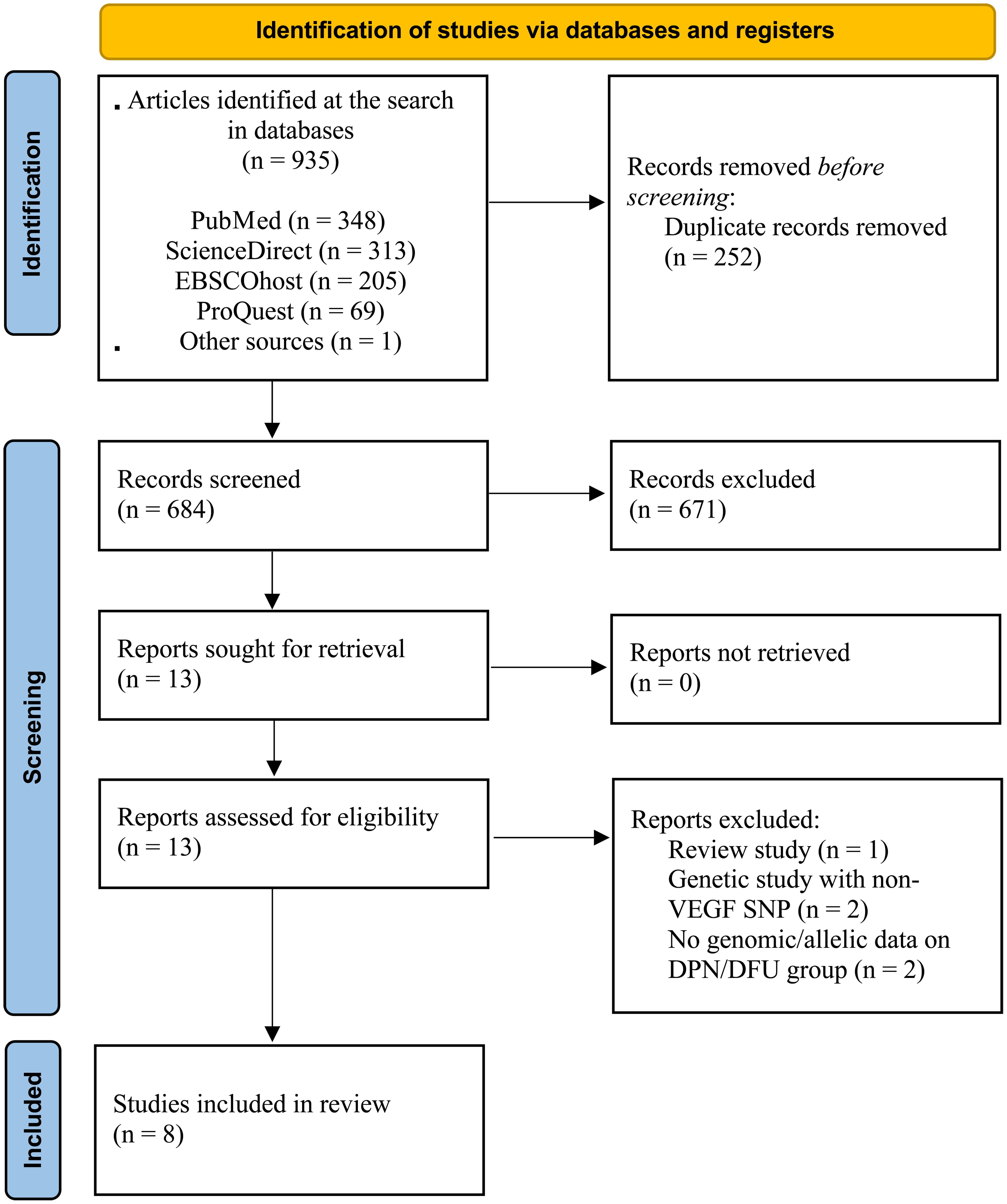 Search strategy and study selection following PRISMA guidelines.