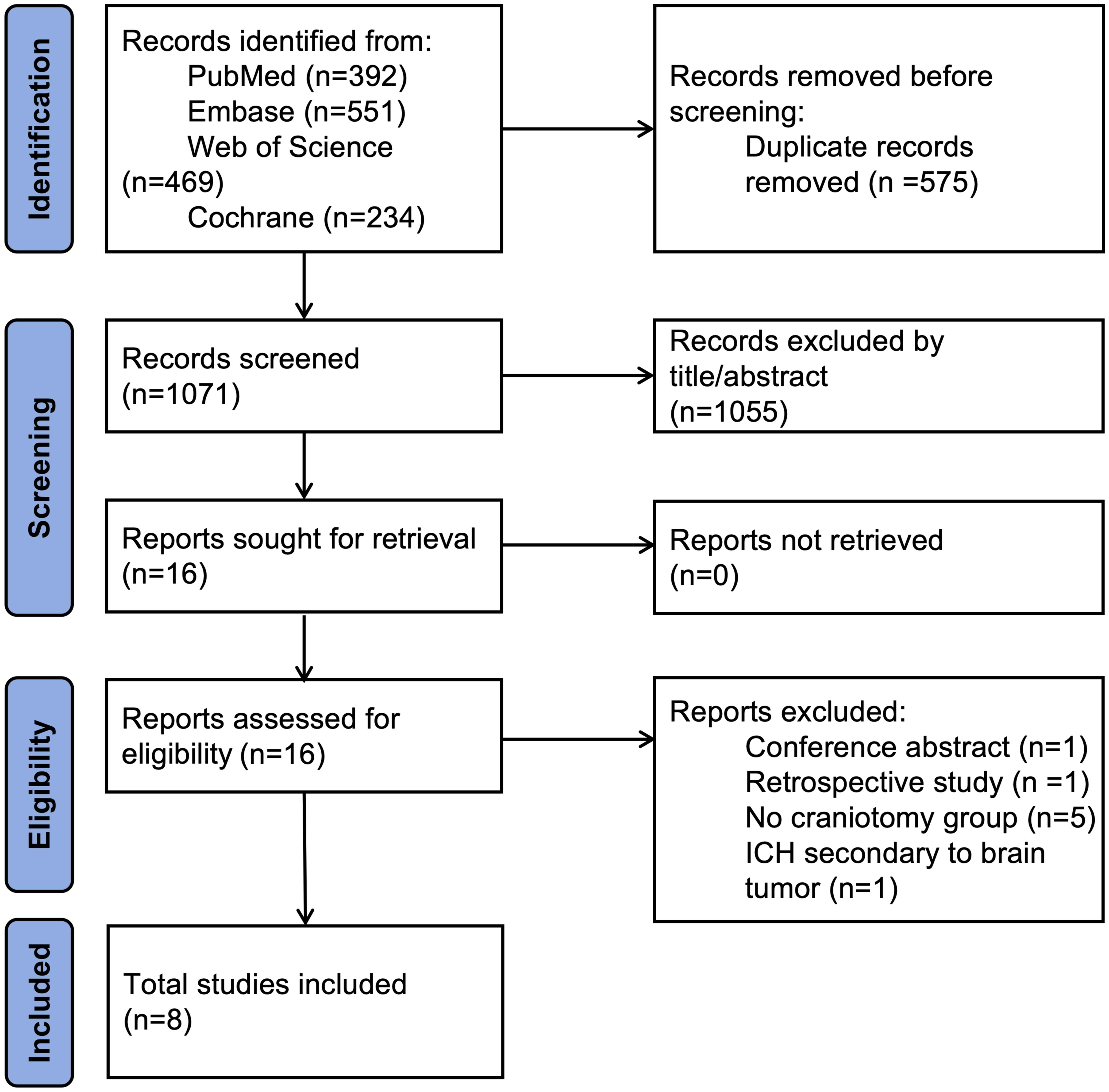 Study selection process presented in the PRISMA (Preferred Reporting Items for Systematic Reviews and Meta-analyses) flow diagram.