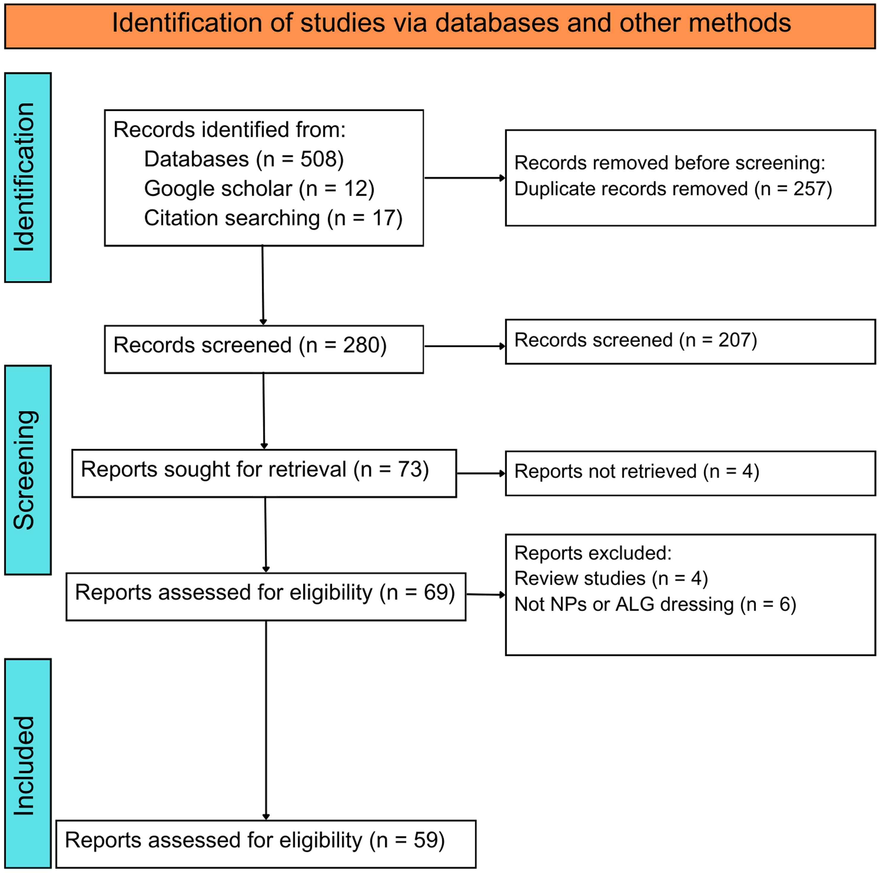 PRISMA-ScR (Preferred Reporting Items for Systematic Reviews and Meta-Analyses extension for Scoping Reviews) flow diagram of the study selection process.