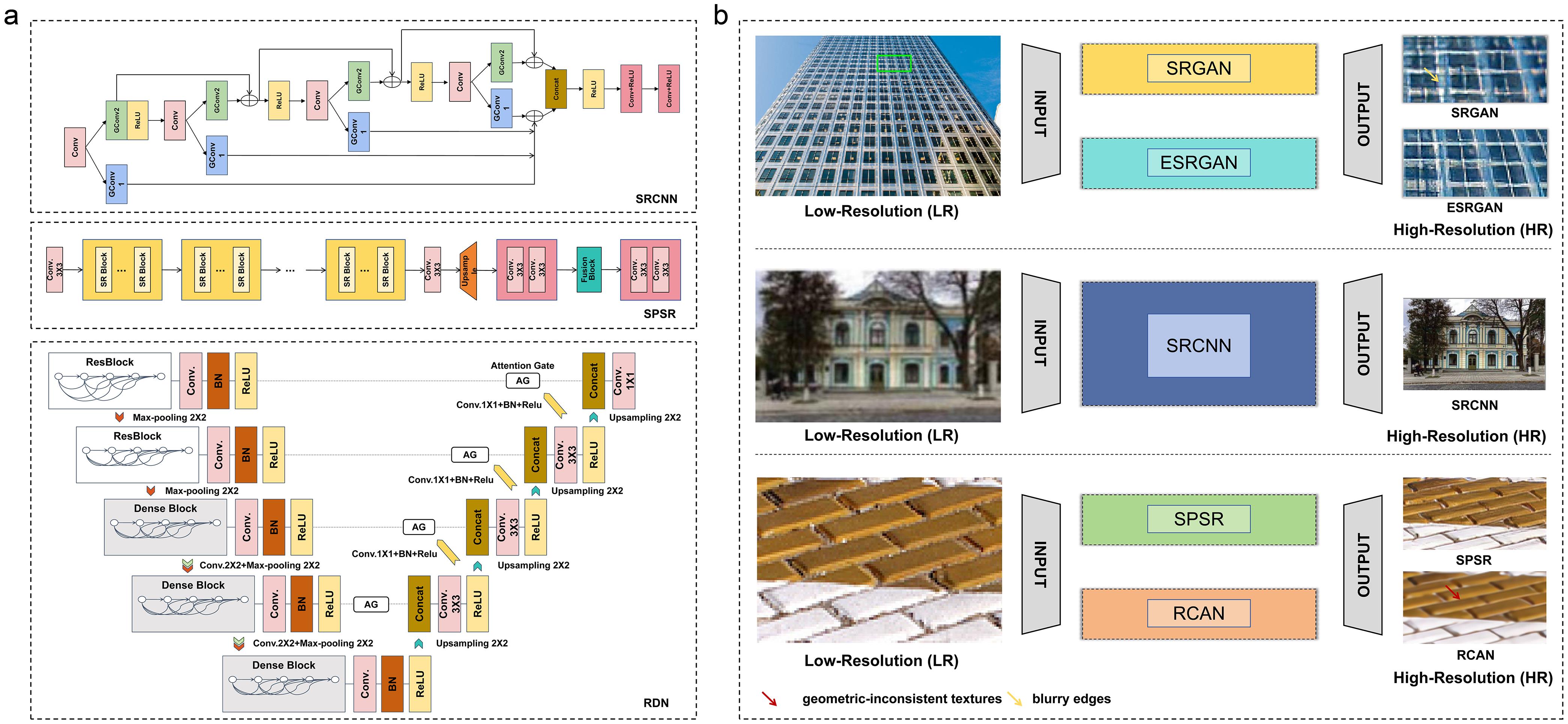 Super-resolution research section.
