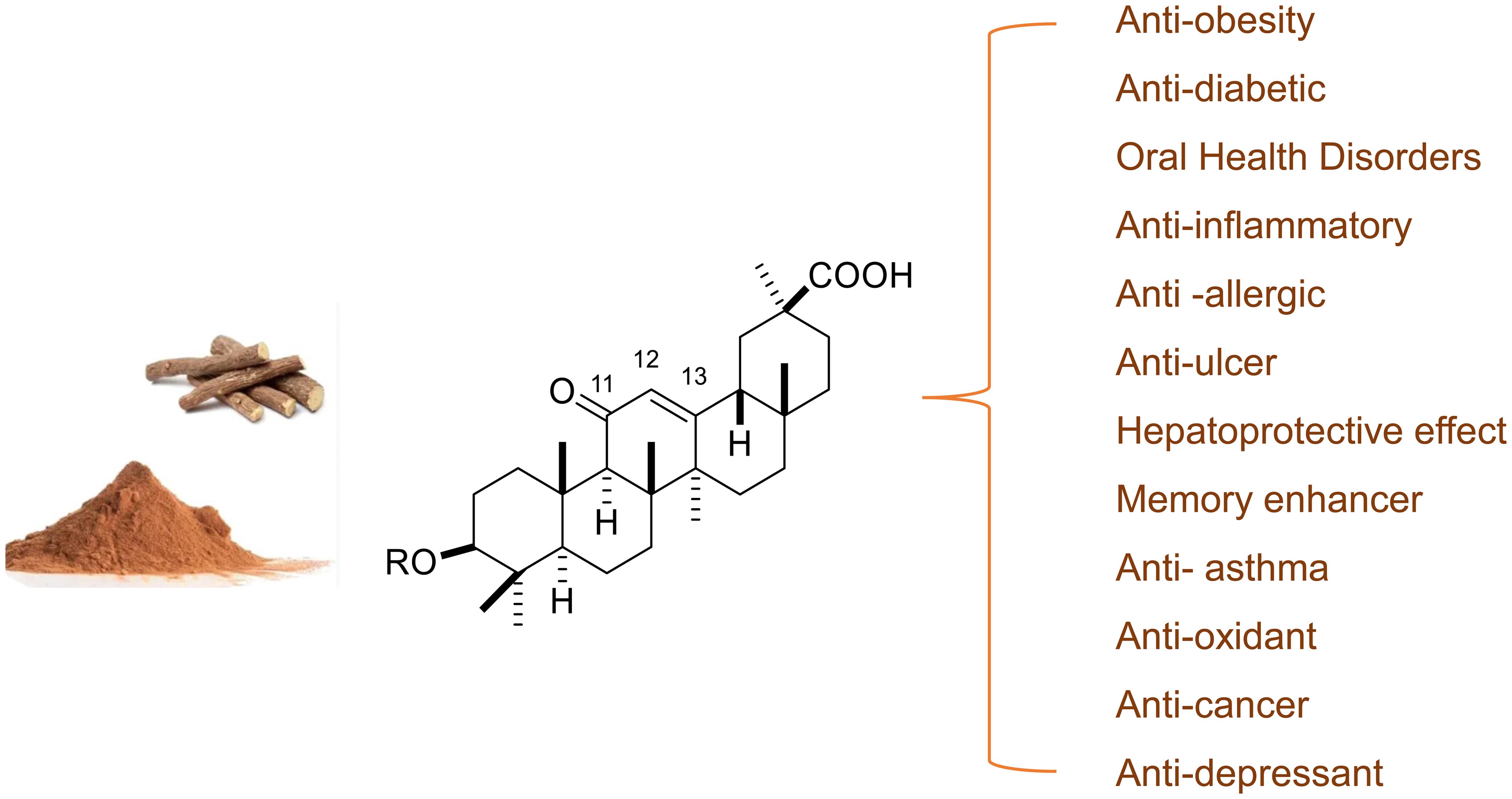 Licorice (Glycyrrhiza glabra) and its effects on lifestyle diseases.