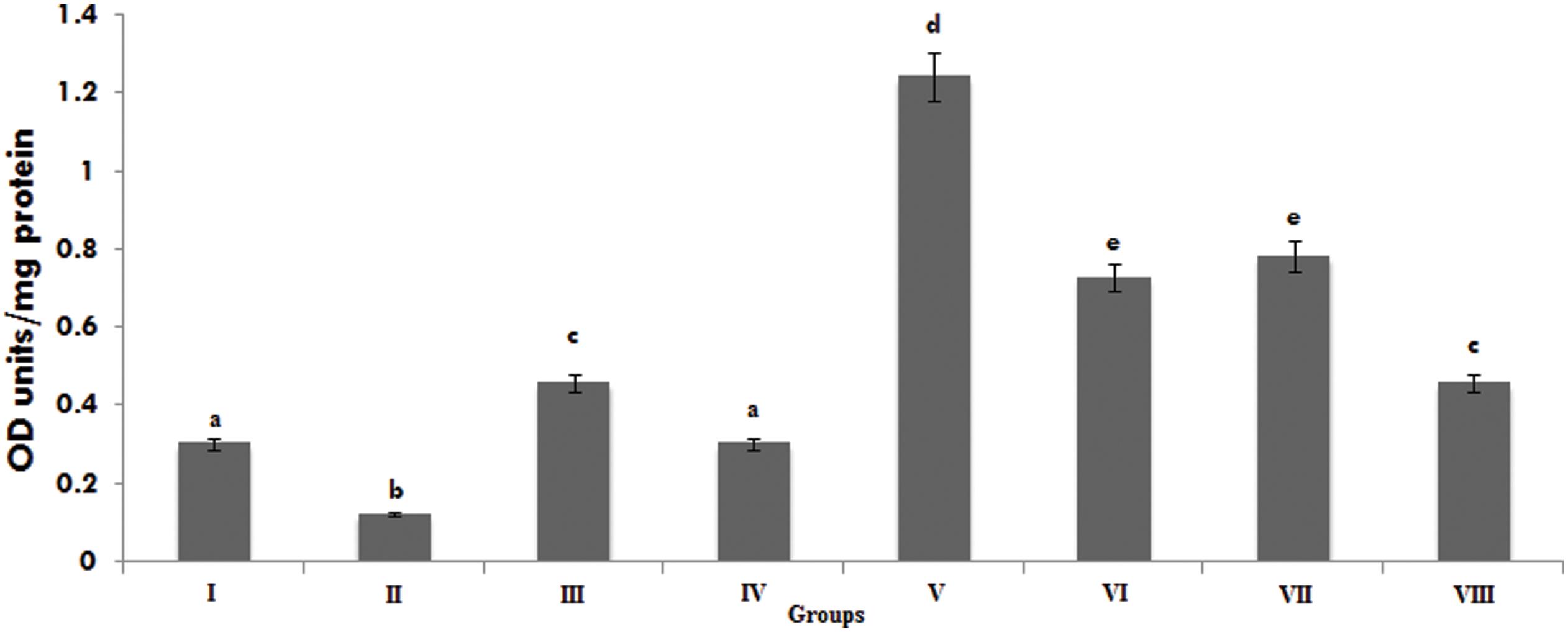 Effect of PPARα ligands on fatty acid-mediated apolipoprotein B secretion.