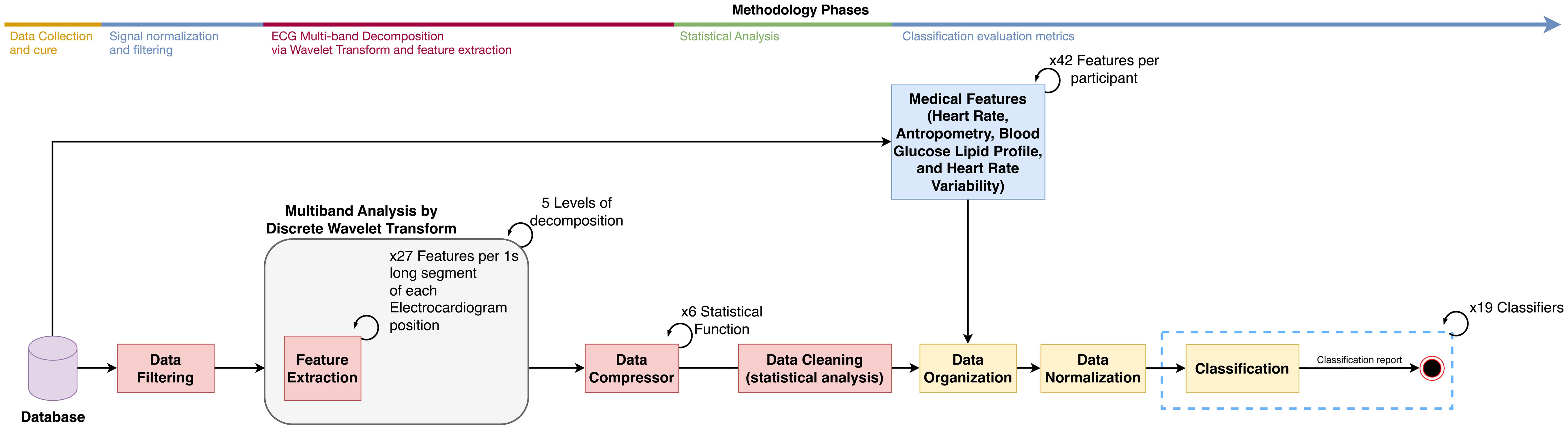 Methodology workflow diagram.