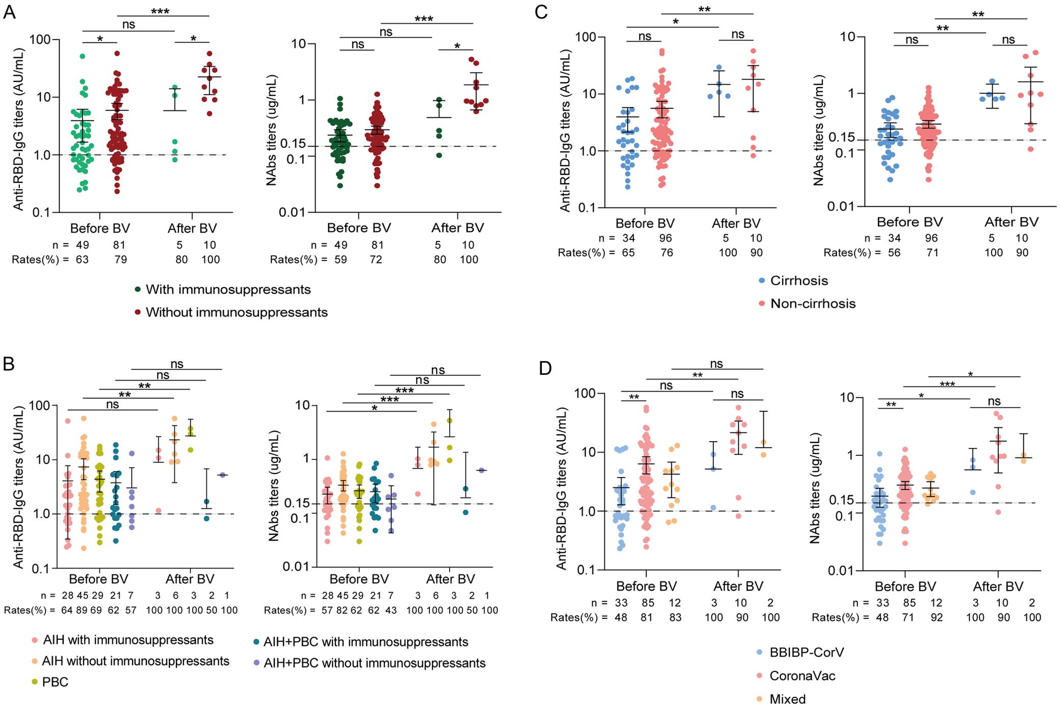 Subgroup analysis of antibody responses in AILD patients after booster vaccination.