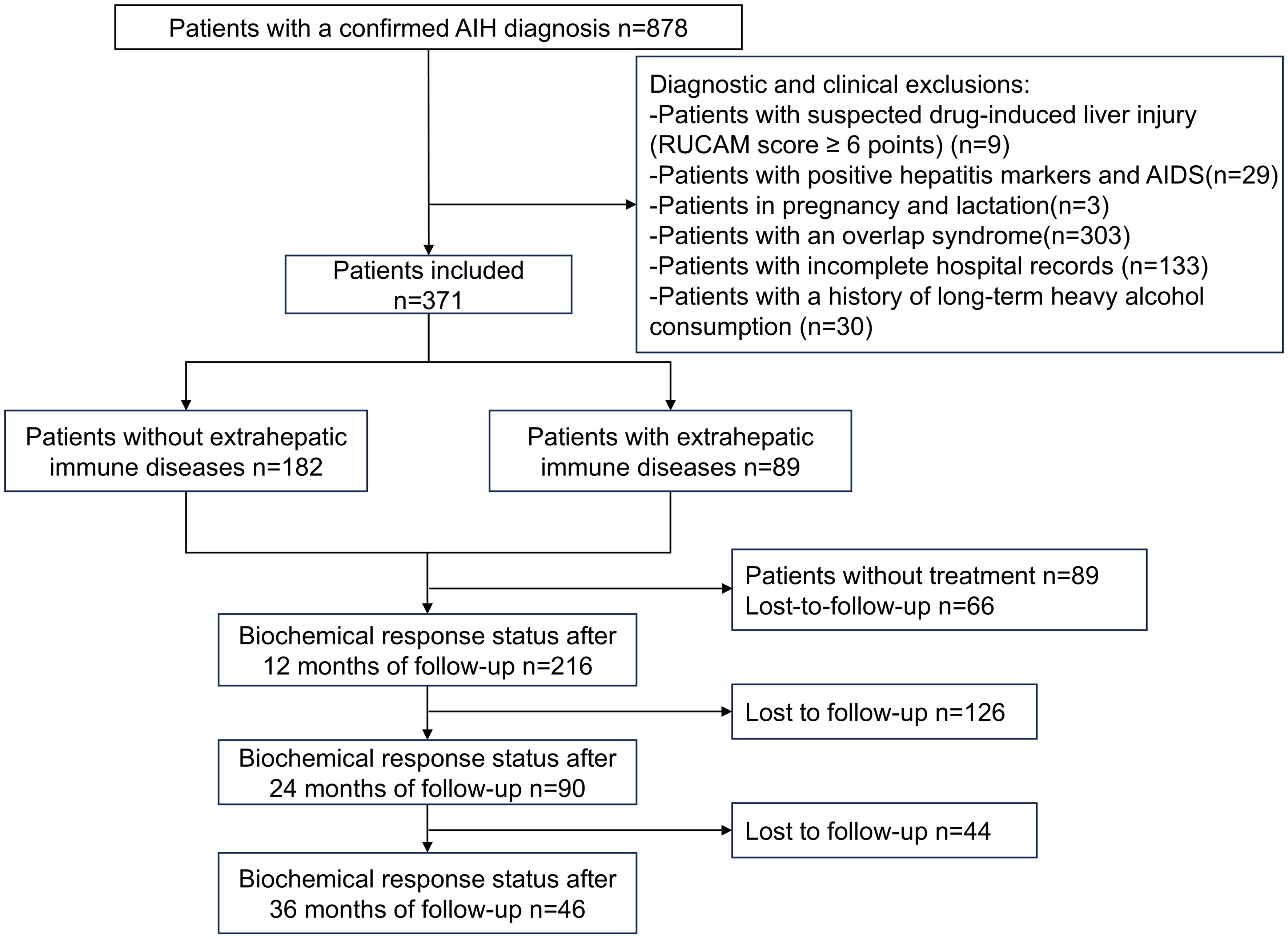 Study design flowchart.