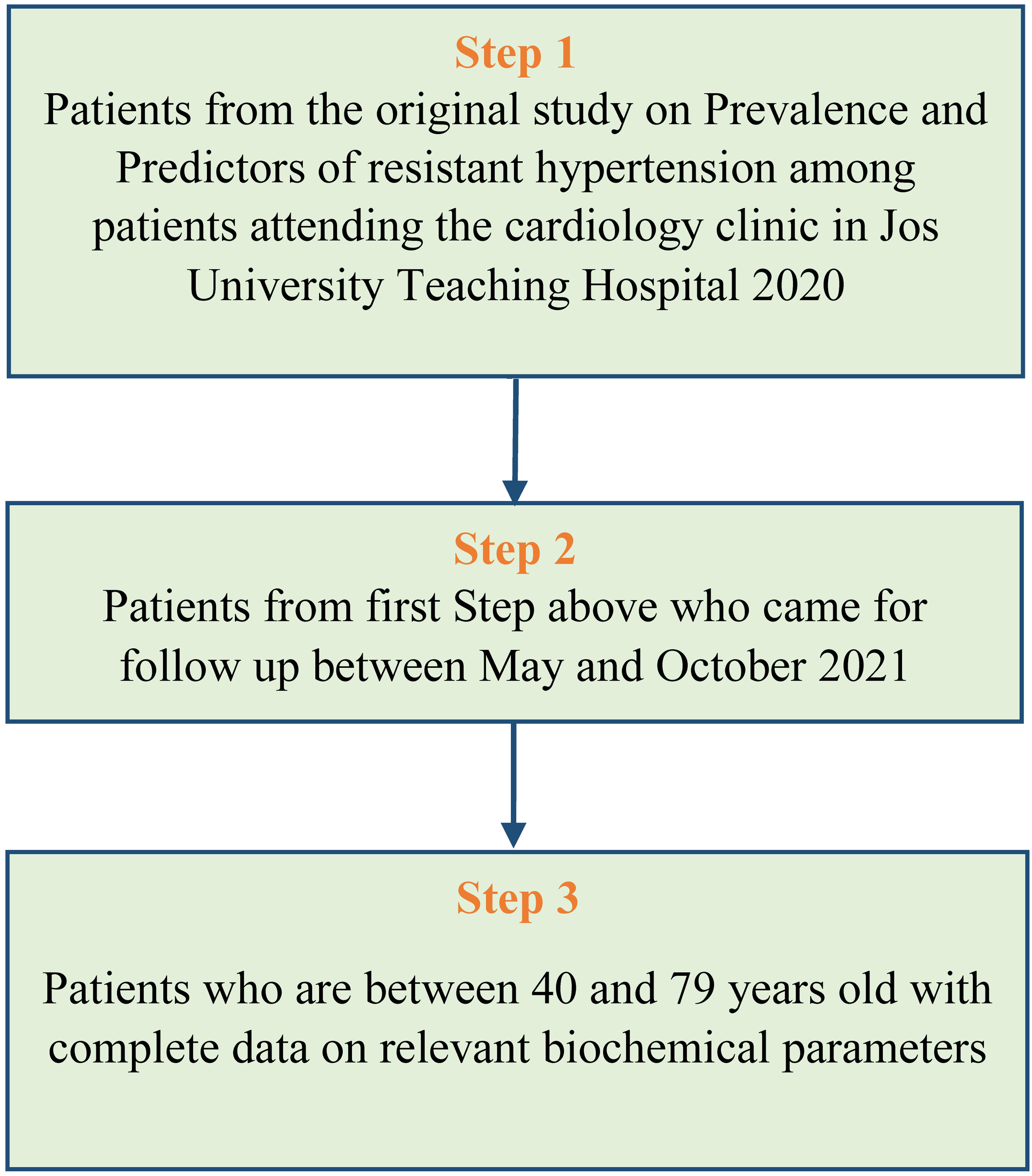 Flowchart of patient selection.
