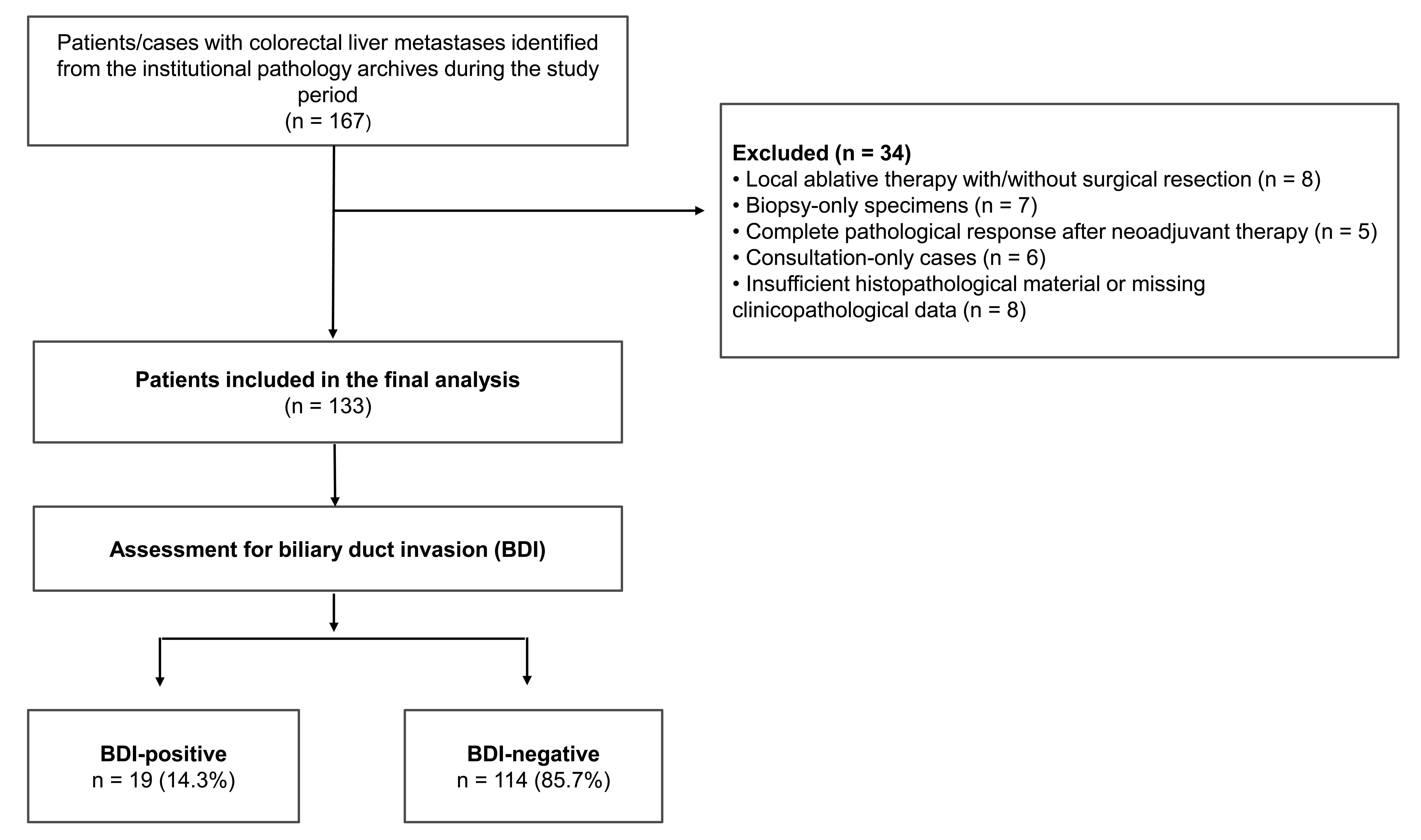 Patient selection flowchart.