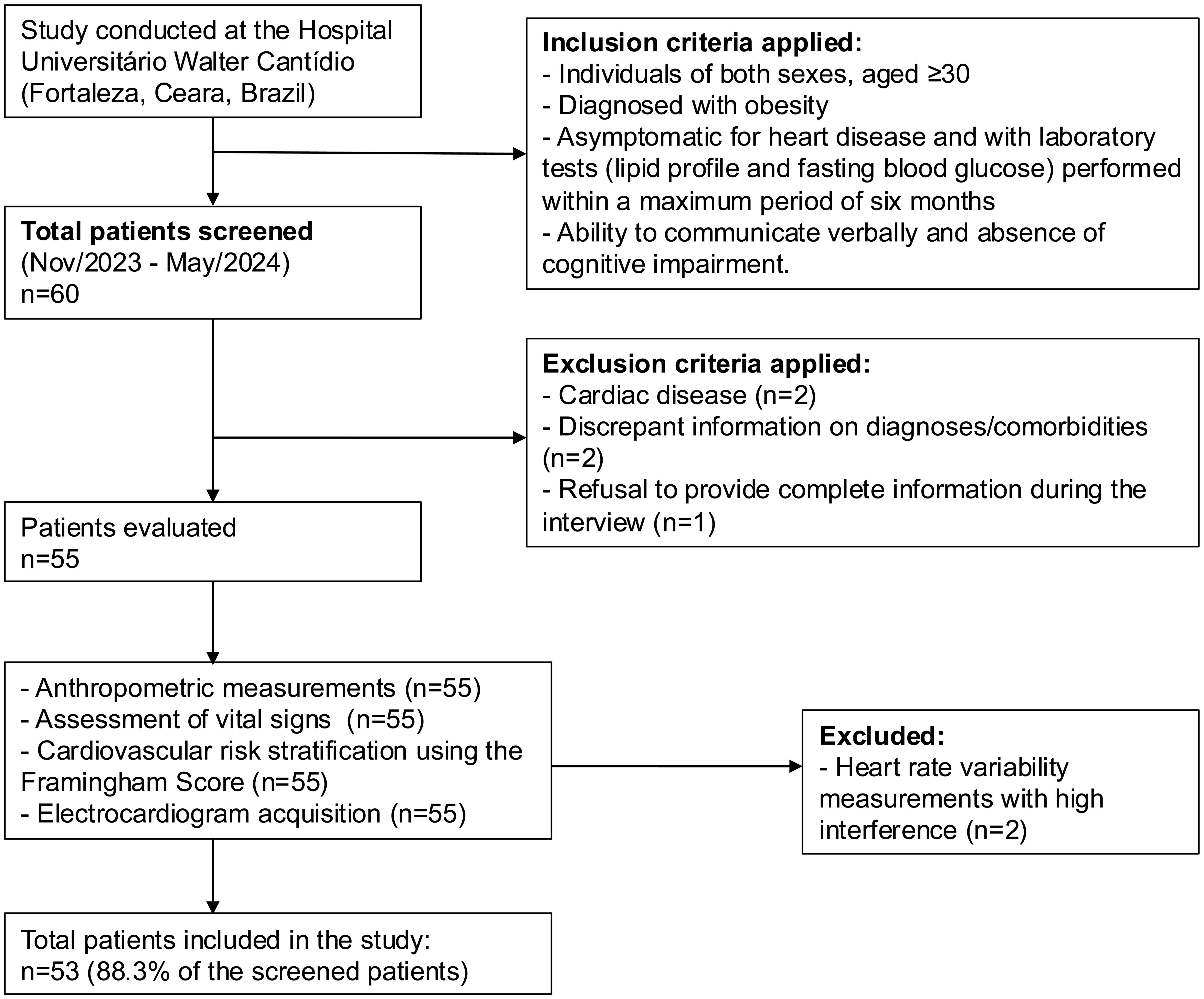 Flowchart of the participant recruitment and selection process.