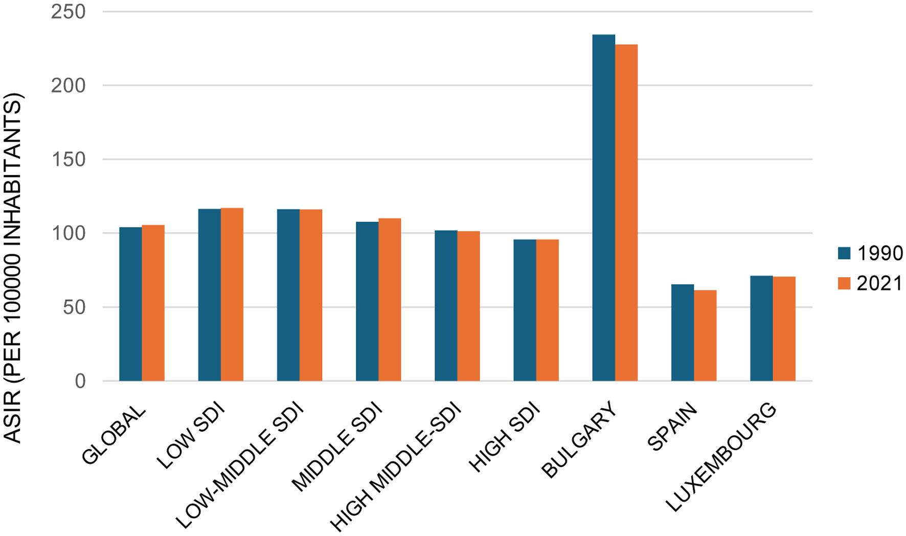 ASIR per 100,000 inhabitants (95% CI) in 1990 and 2021.